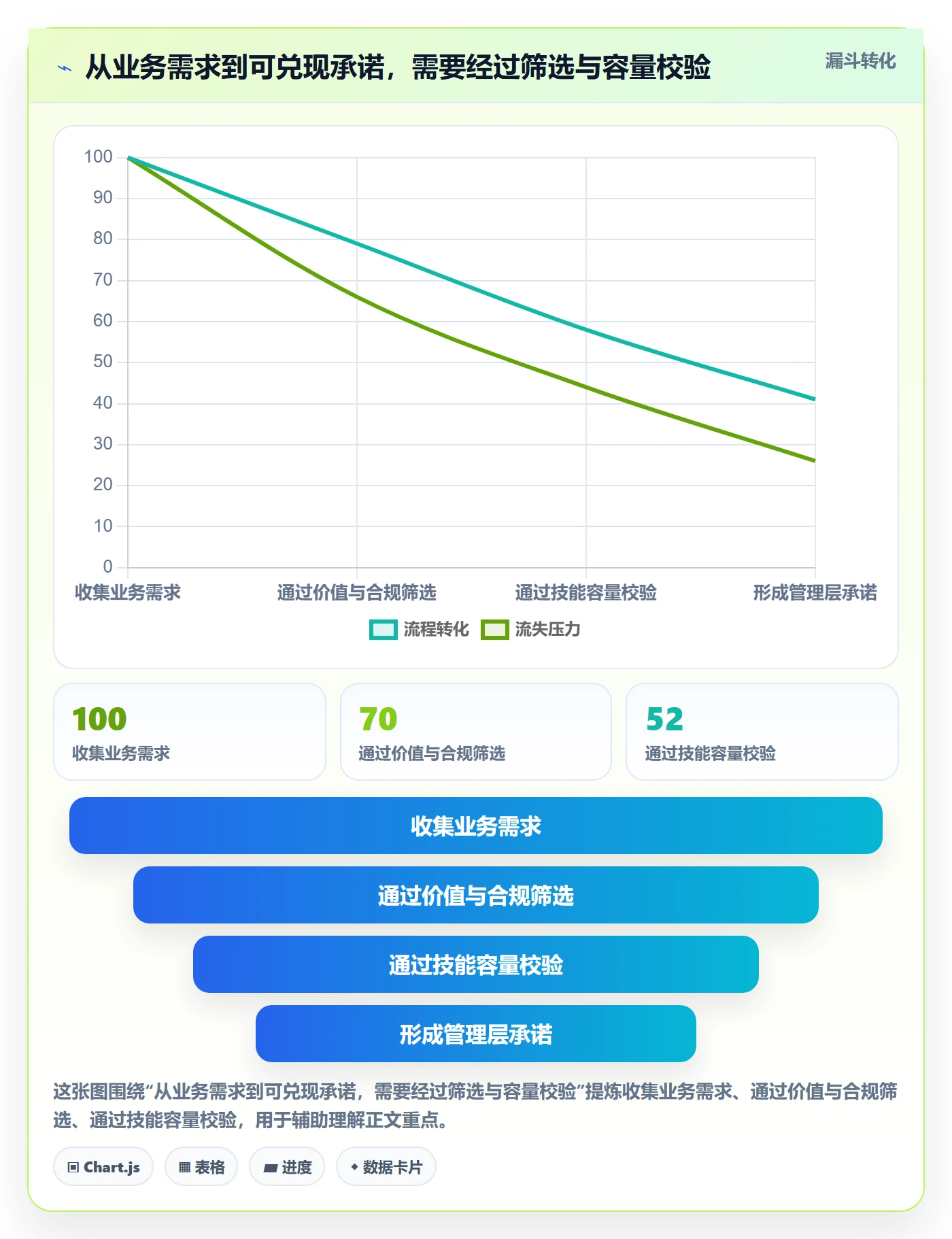 角色管理指南:管理层如何做好资源管理,落地方案全流程