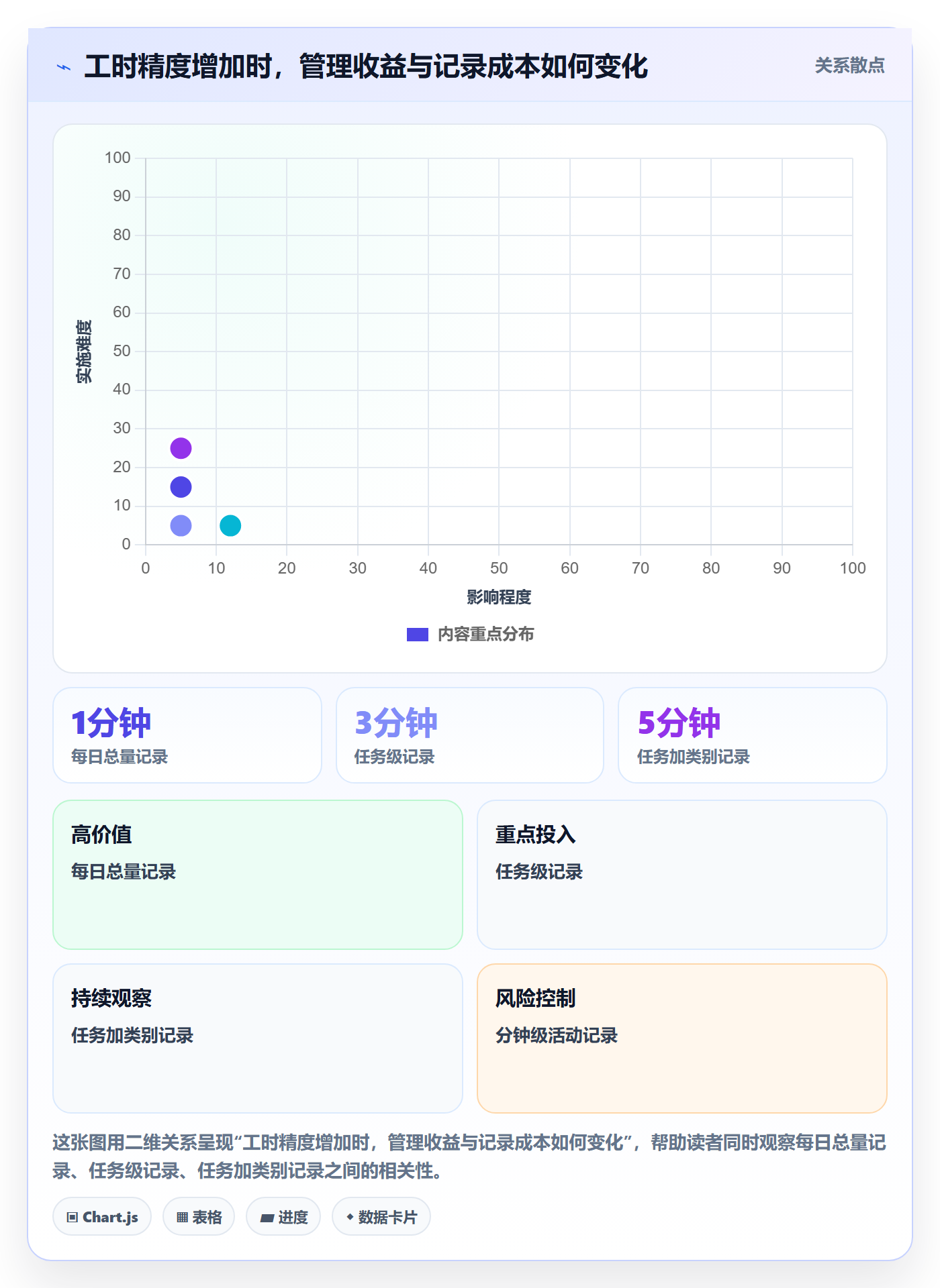 实际工时最佳实践：管理层工时管理实操方法，常见问题