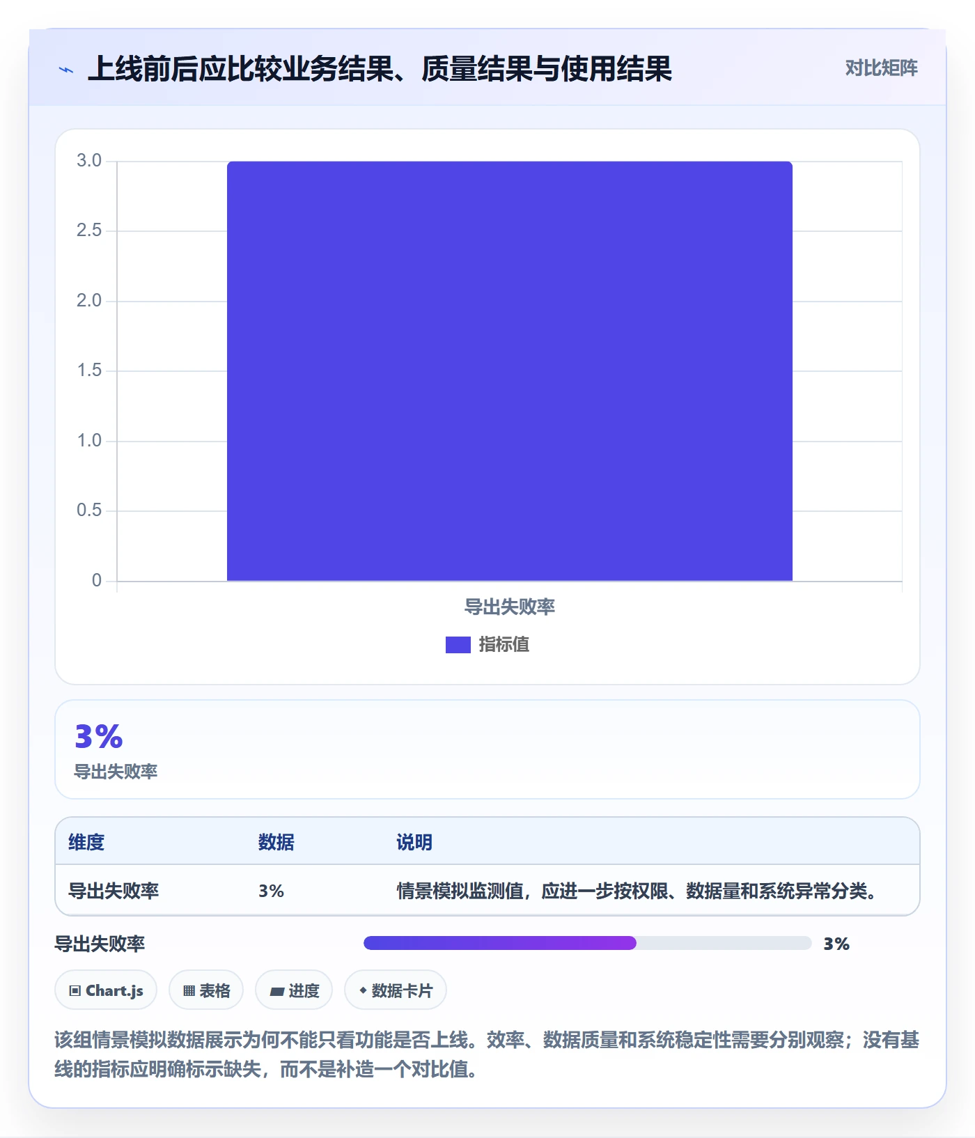 Story怎么做？PMO协同管理：产品需求从0到1