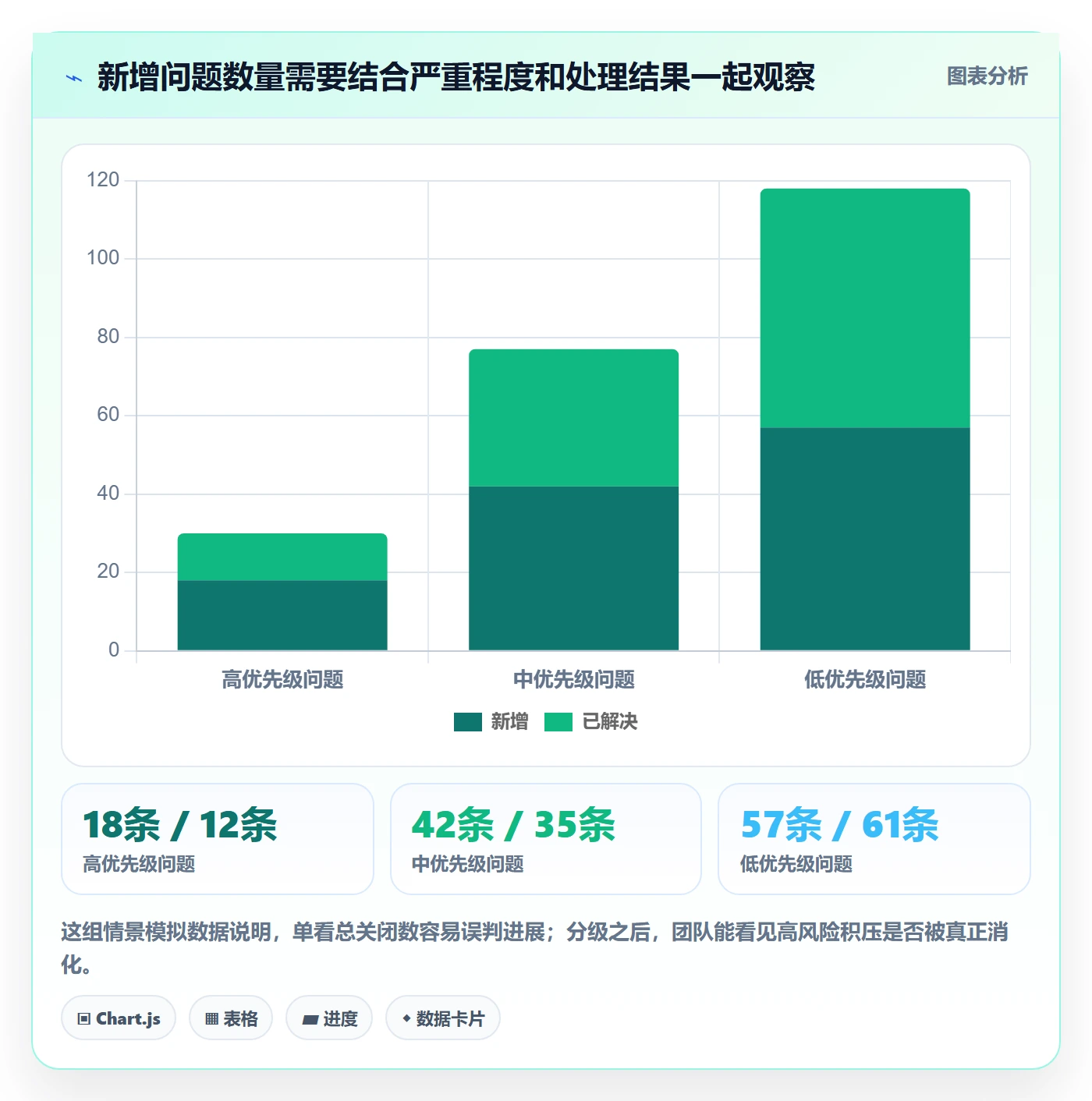 问题管理方法大全：实施团队Bug / 缺陷协同管理落地清单