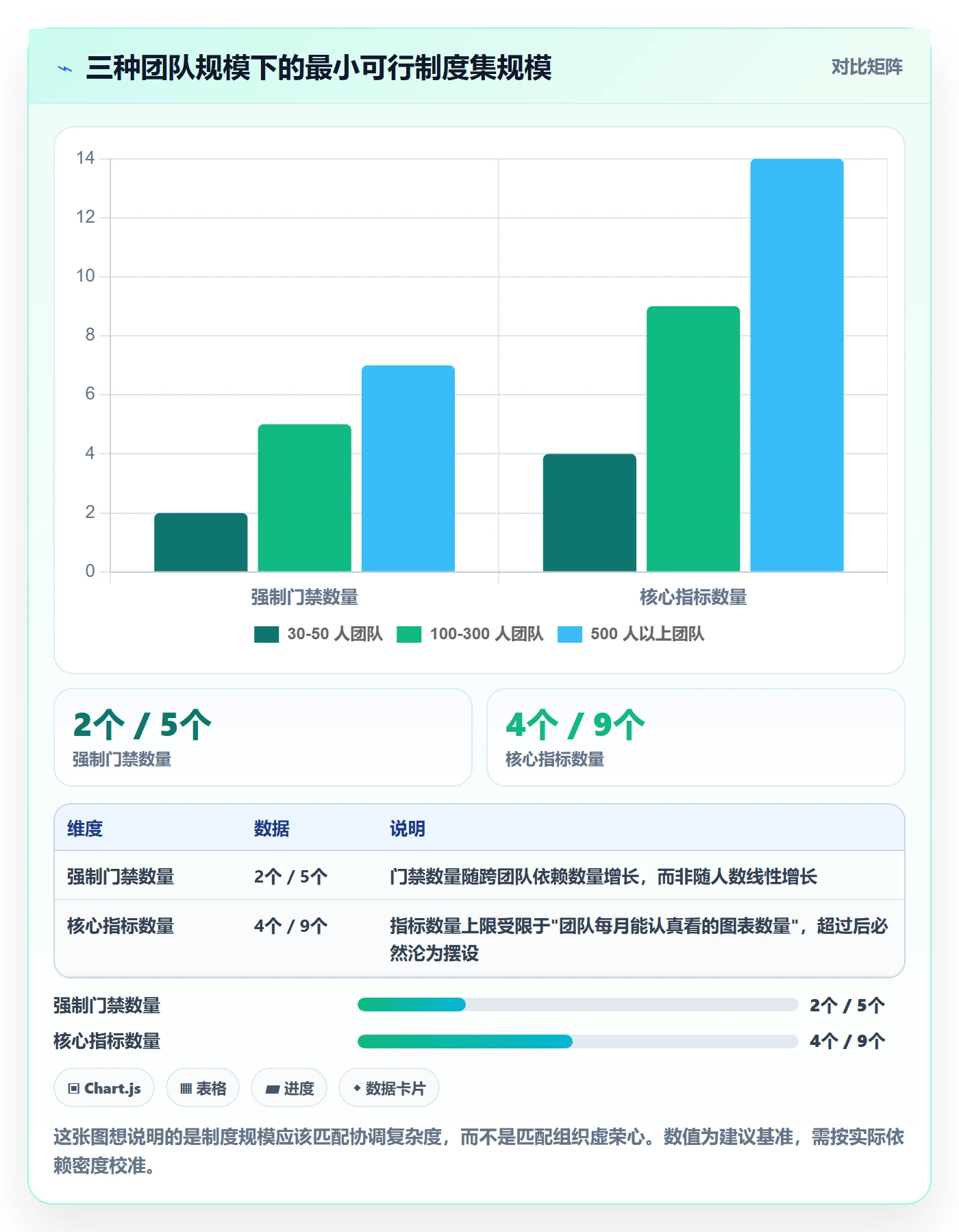 阶段计划流程与规范:研发团队项目规划制度设计关键指标