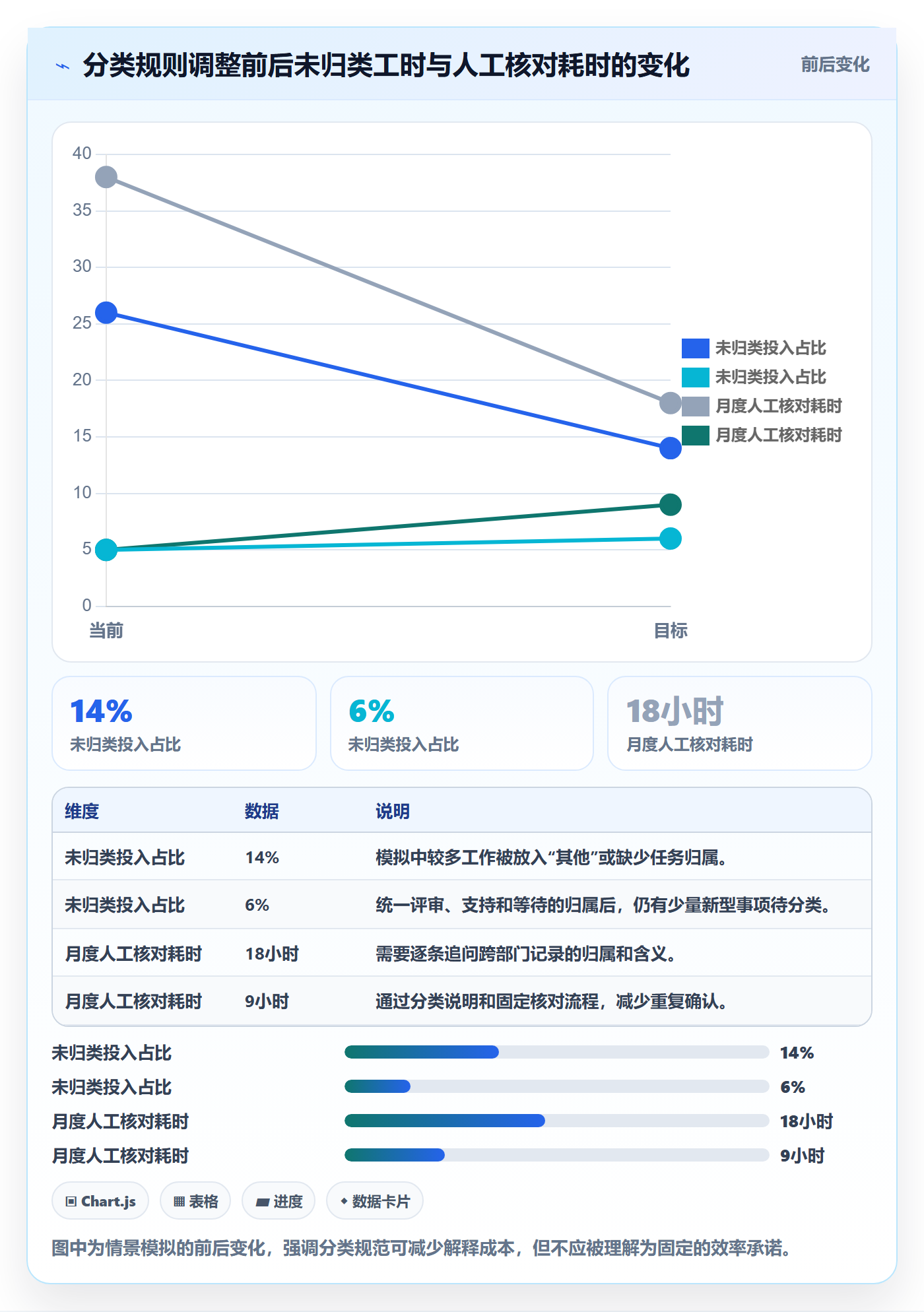日报工时管理指南：跨部门团队如何做好工时表，实操方法全流程