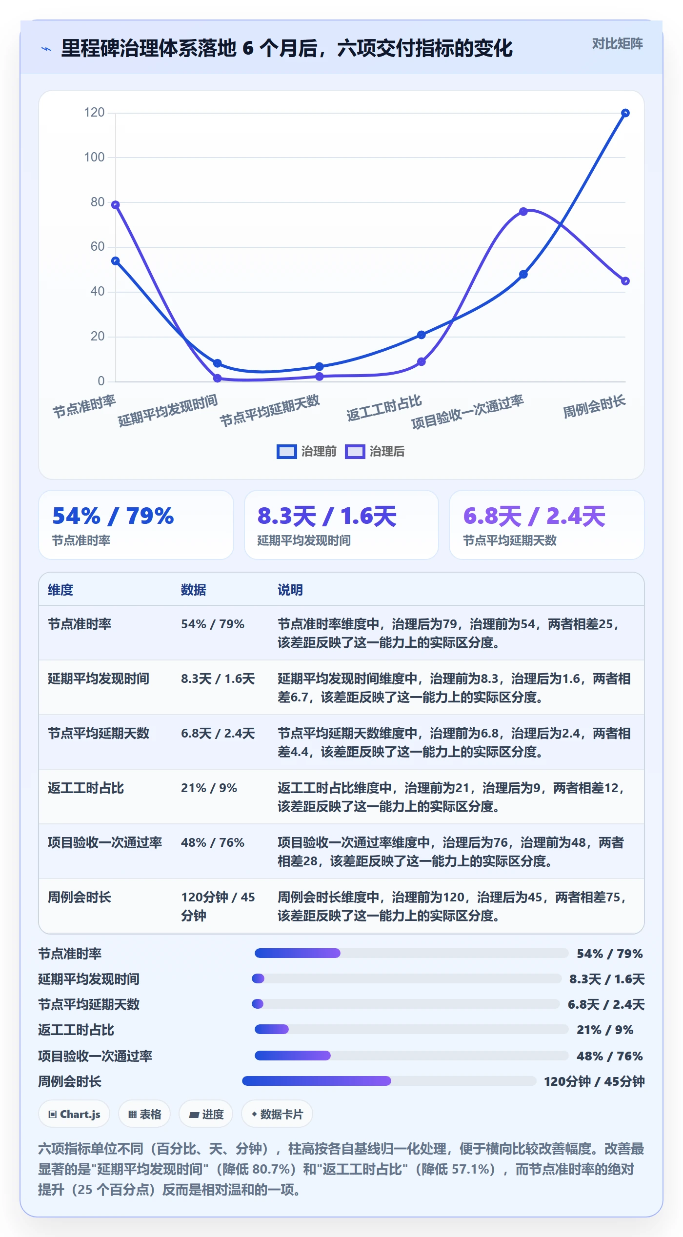 节点延期管理指南:实施团队如何做好里程碑,落地方案全流程