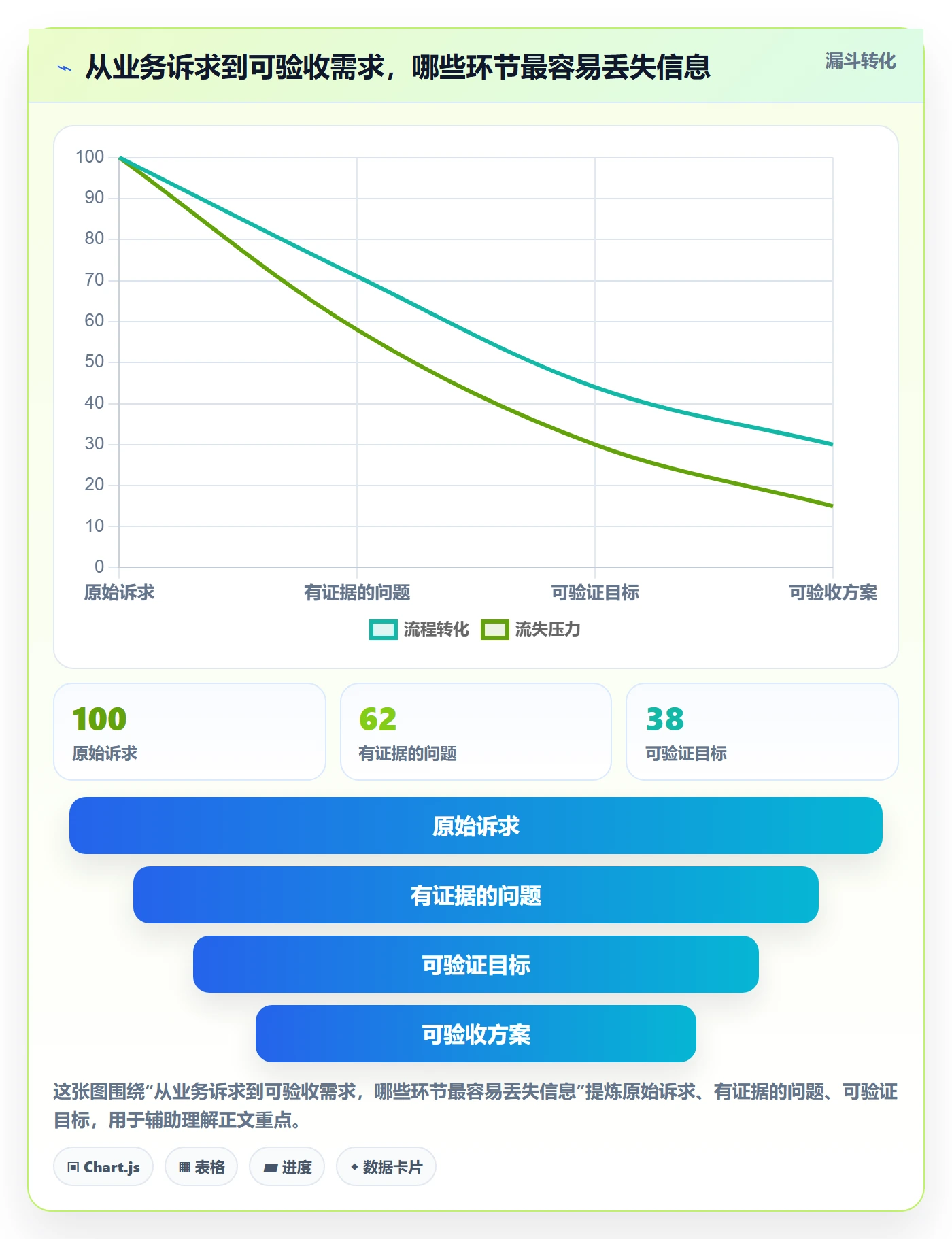 PRD怎么做？产品经理落地方案：产品需求从0到1