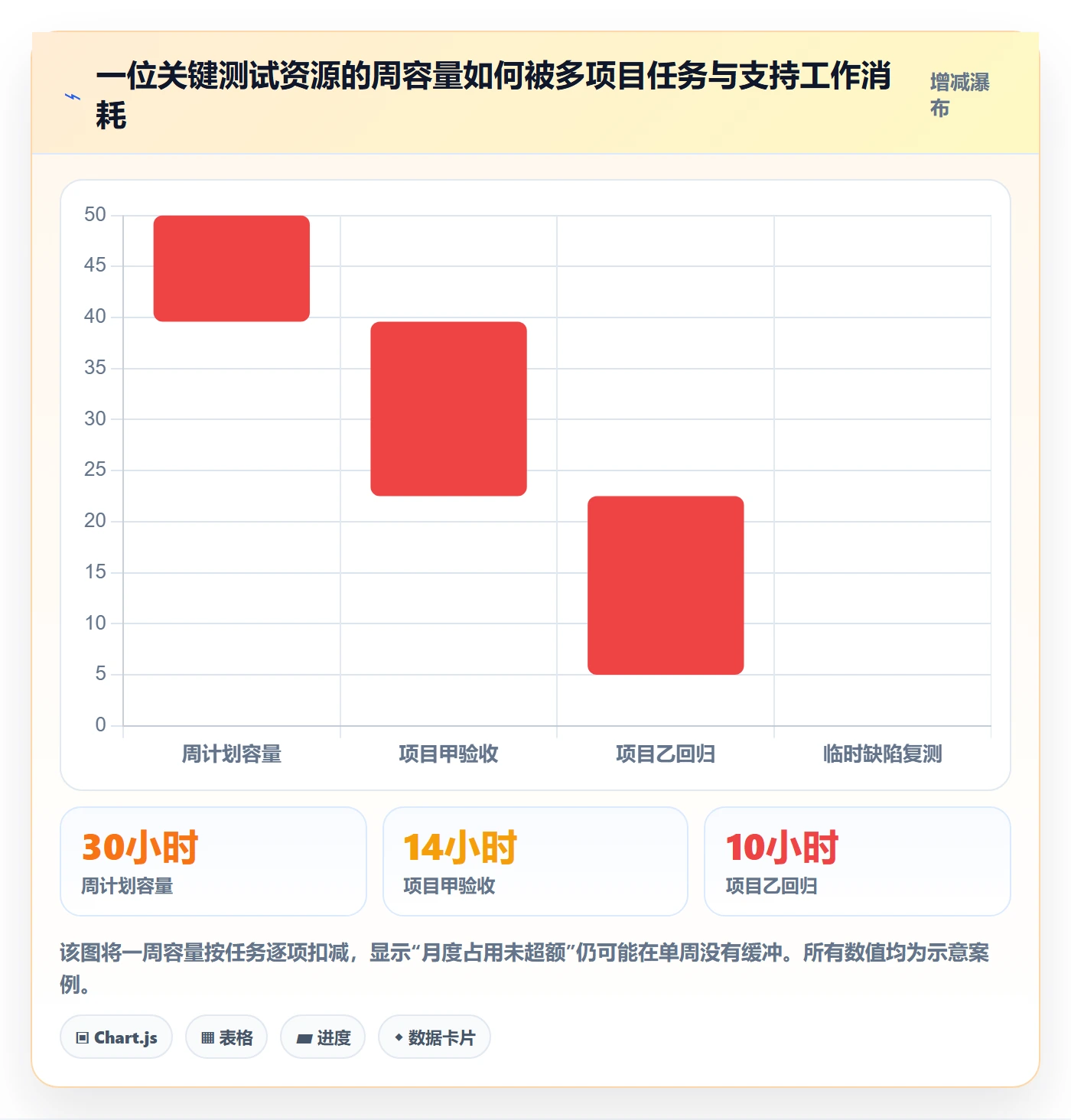 资源负载Capacity全流程:项目经理风险控制与一文讲清