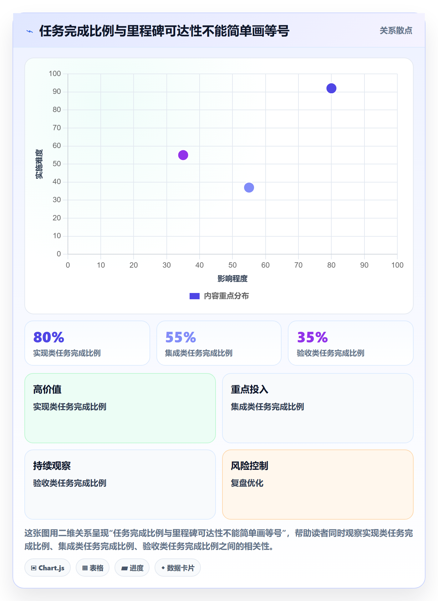 周进展实操方法:管理层提升进度跟踪效率的入门指南方法与模板