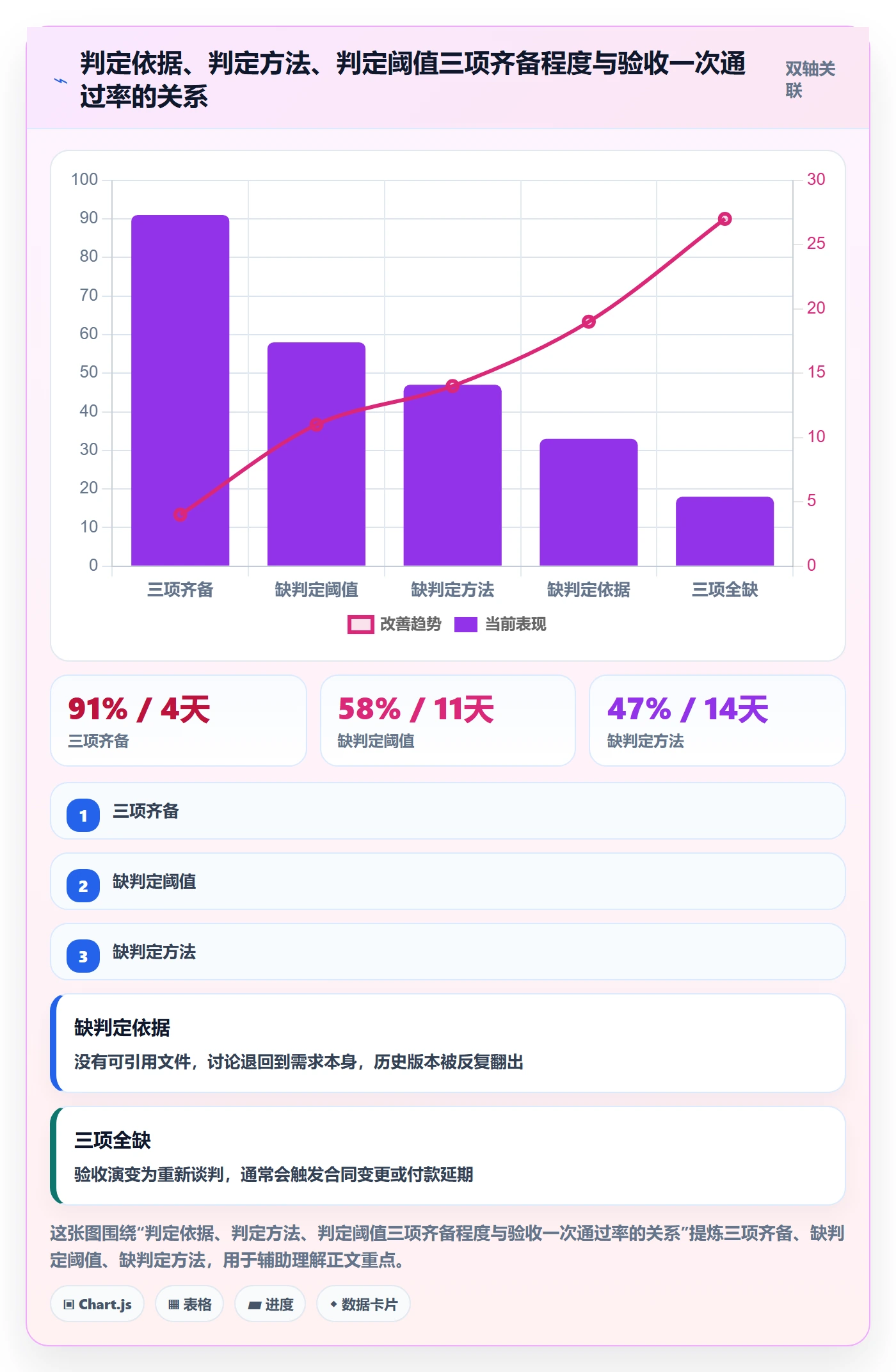 项目目标验收标准教程:项目负责人落地方案,避坑指南