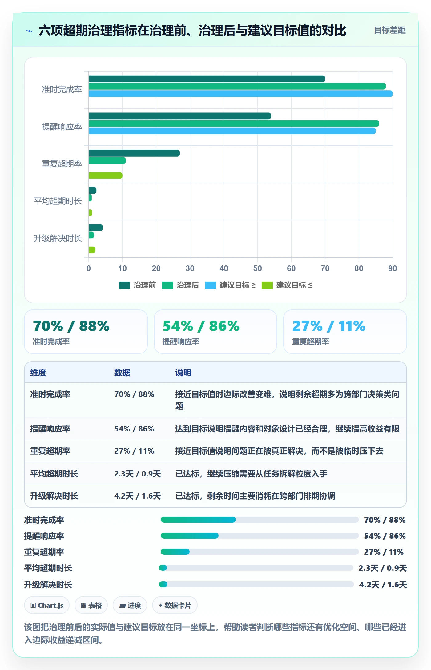 任务提醒超期提醒全流程:项目经理入门指南与一文讲清