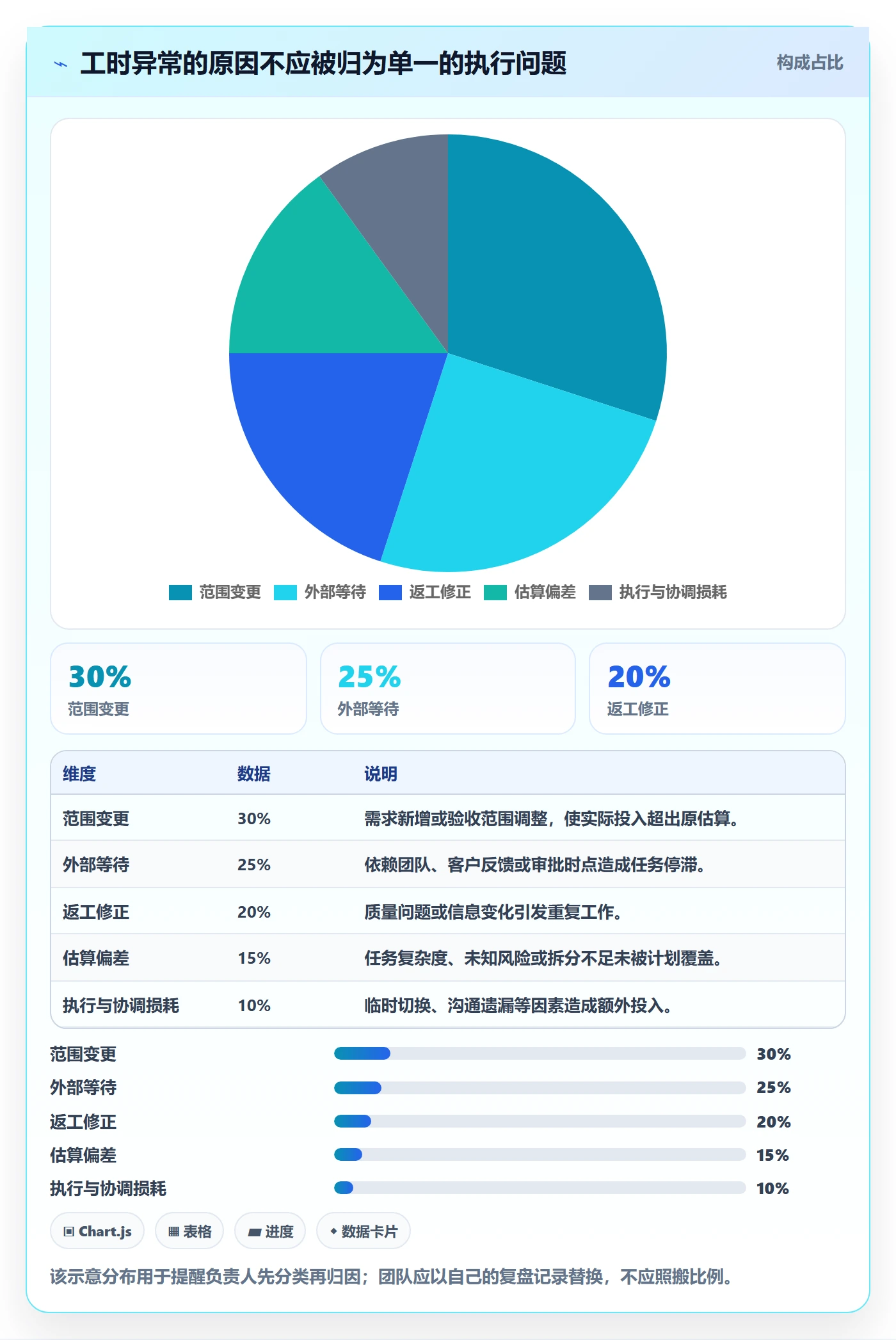 实际工时流程与规范：项目负责人工时管理入门指南关键指标