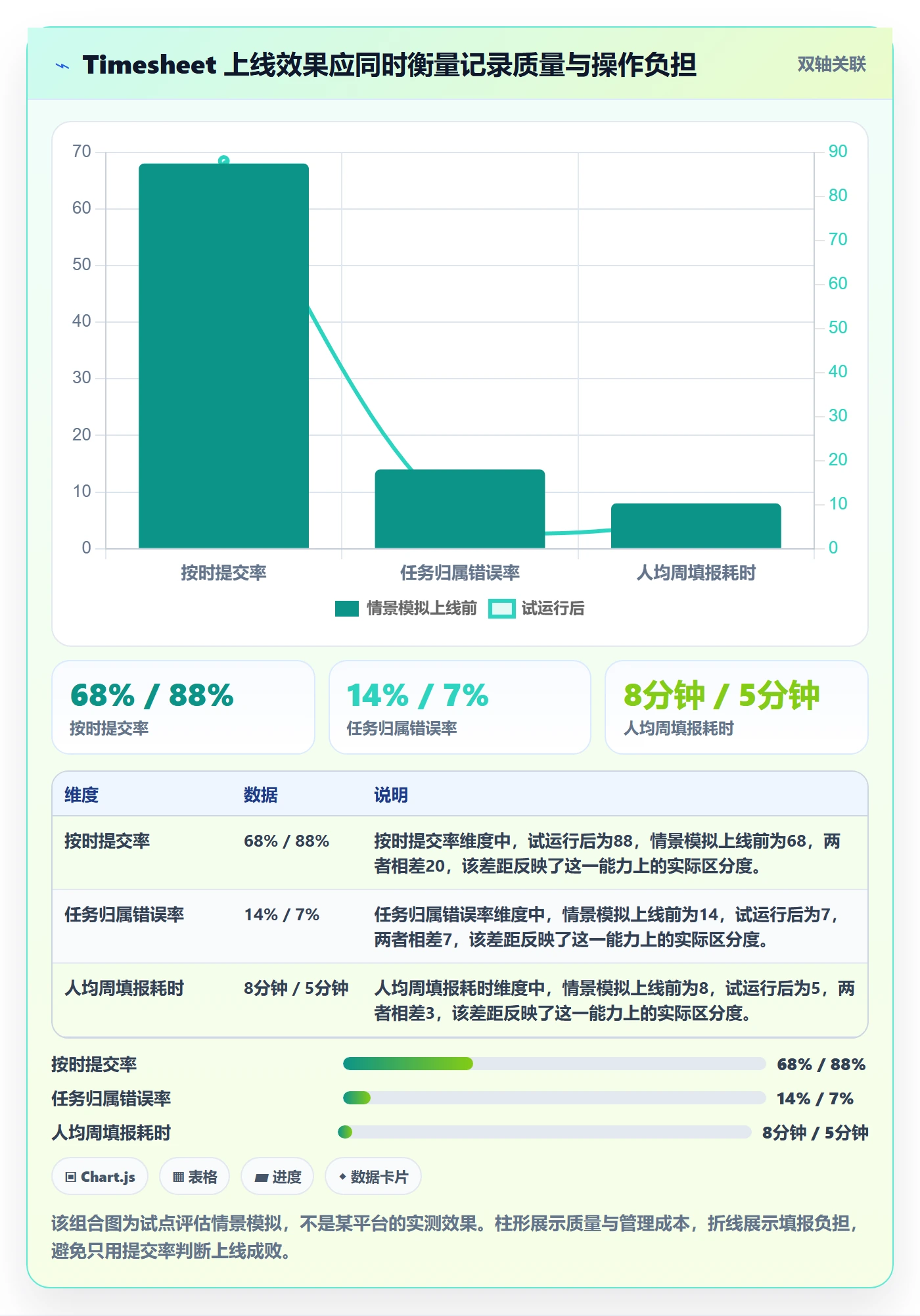工时表Timesheet全流程:产品经理风险控制与一文讲清