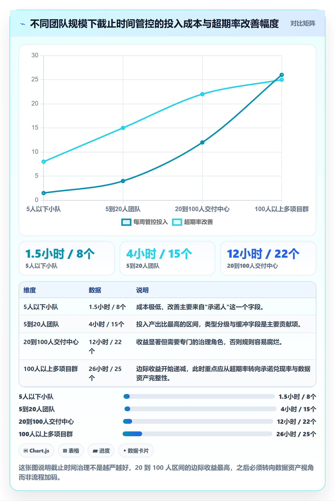 截止时间实操方法：实施团队提升任务属性效率的入门指南方法与模板