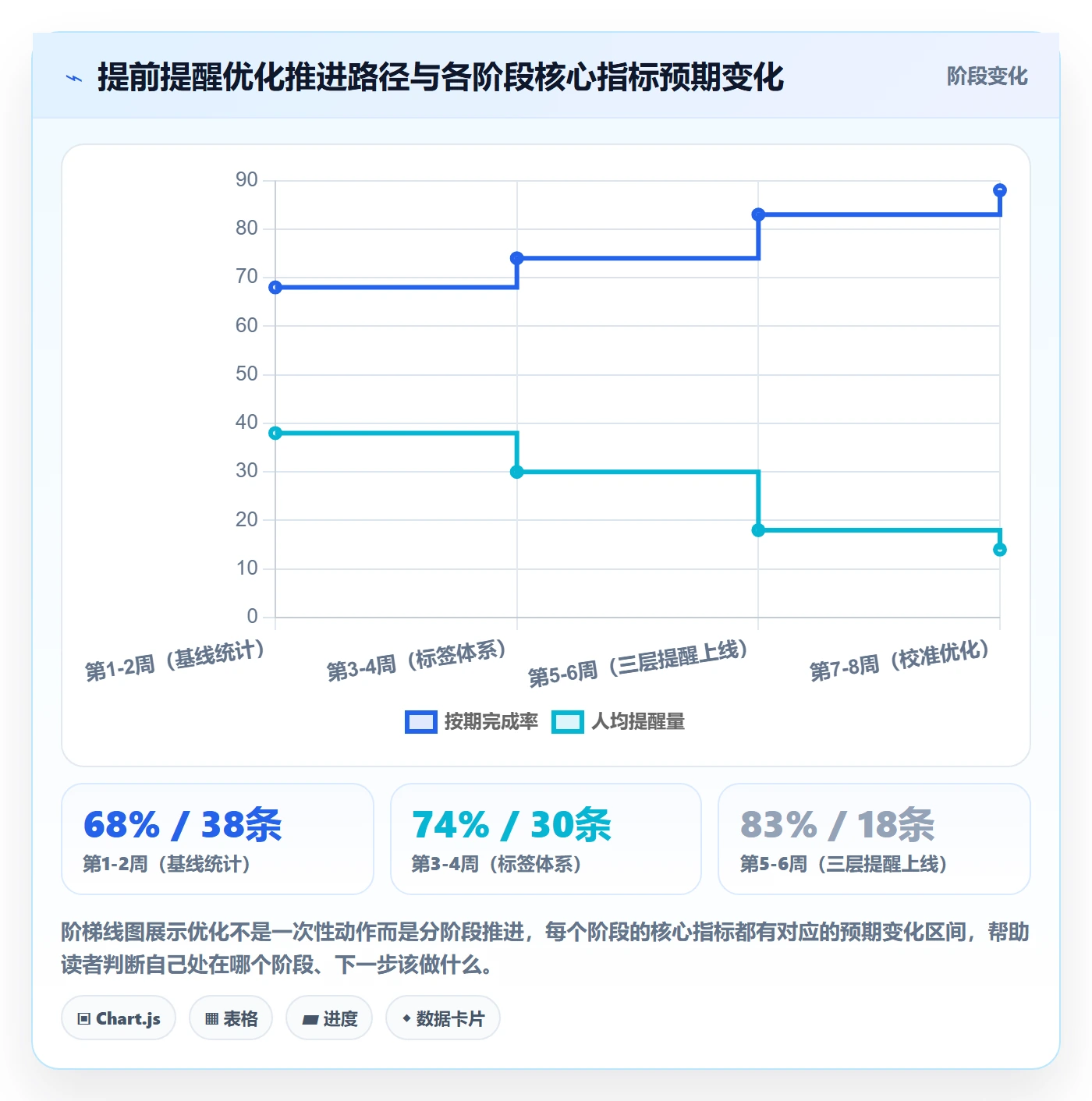 任务提醒如何做好提前提醒?项目负责人流程优化与操作步骤