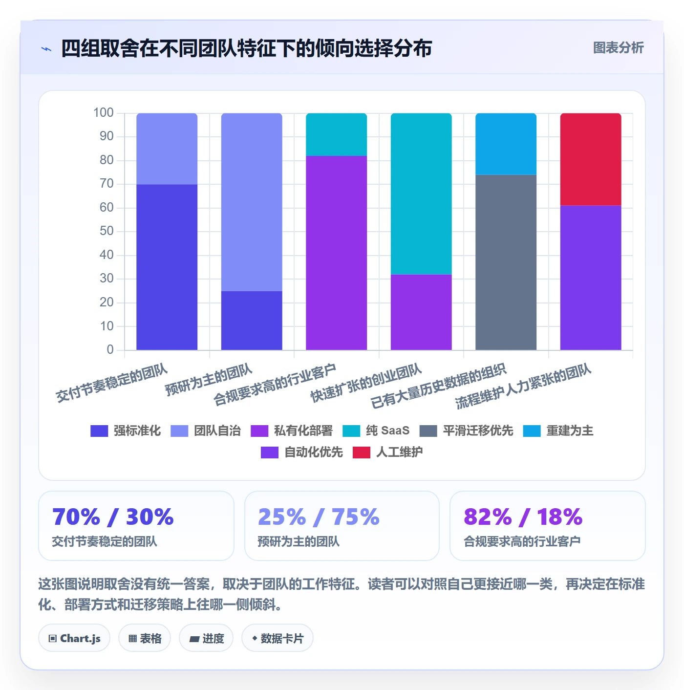 模板任务落地方案:研发团队开展项目模板的入门指南案例解析