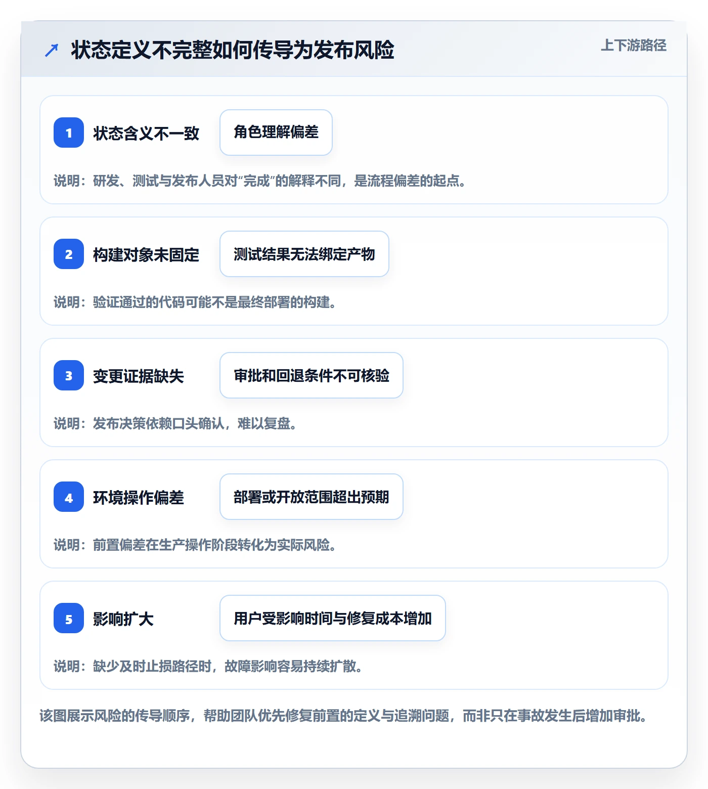 版本管理如何做好版本状态？研发团队风险控制与操作步骤