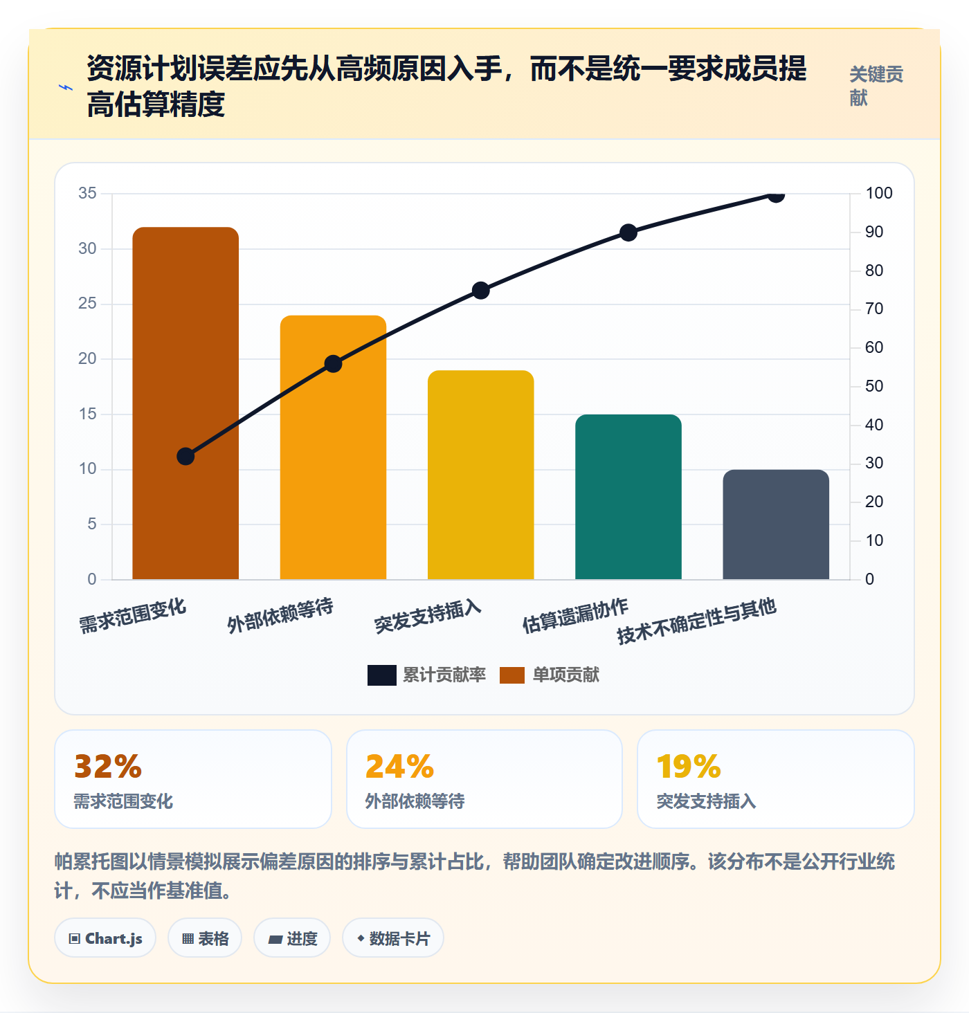 资源负载流程与规范：研发团队人力资源计划入门指南关键指标