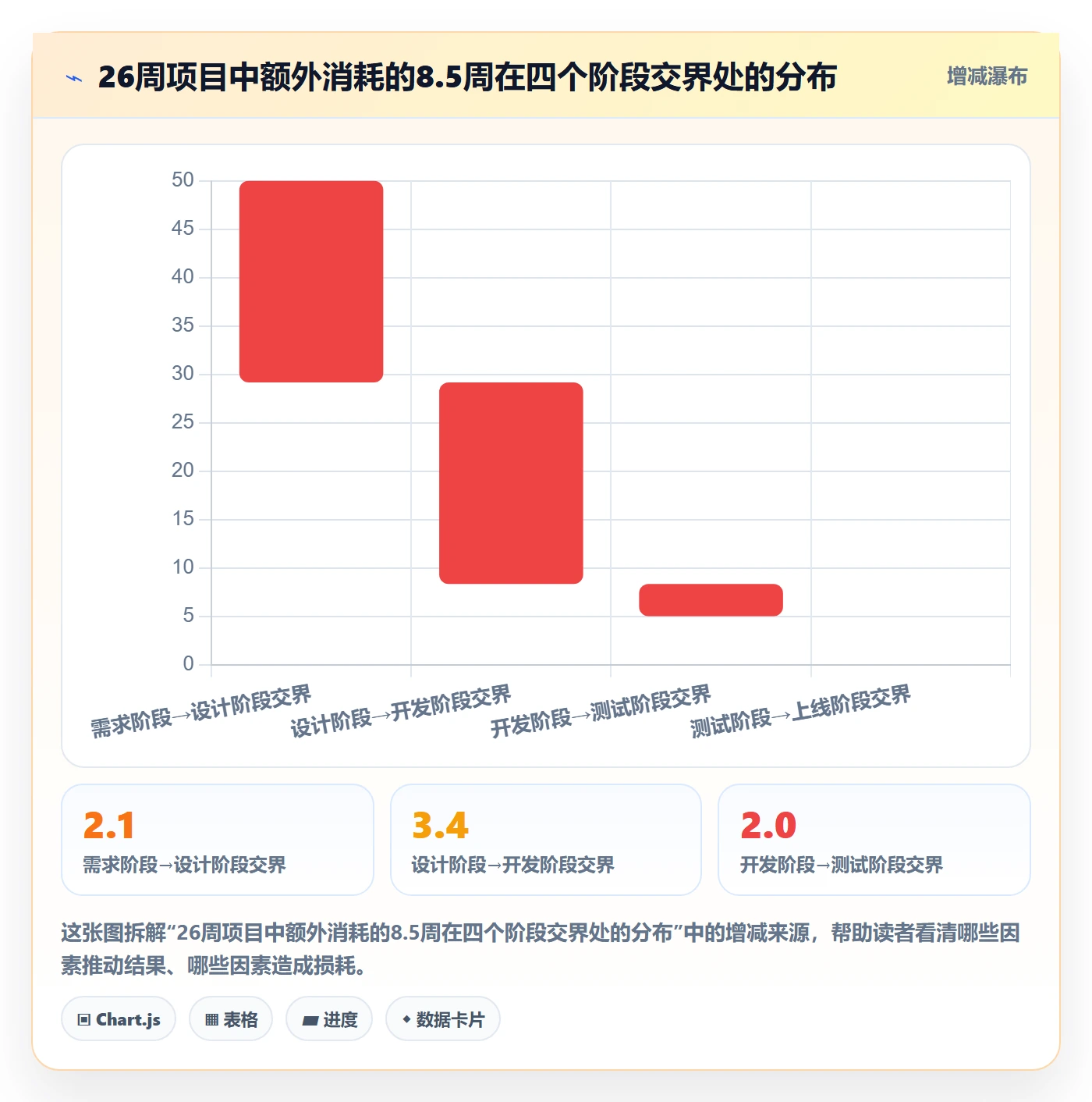 项目阶段实操方法：项目负责人提升项目阶段效率的协同管理方法与模板