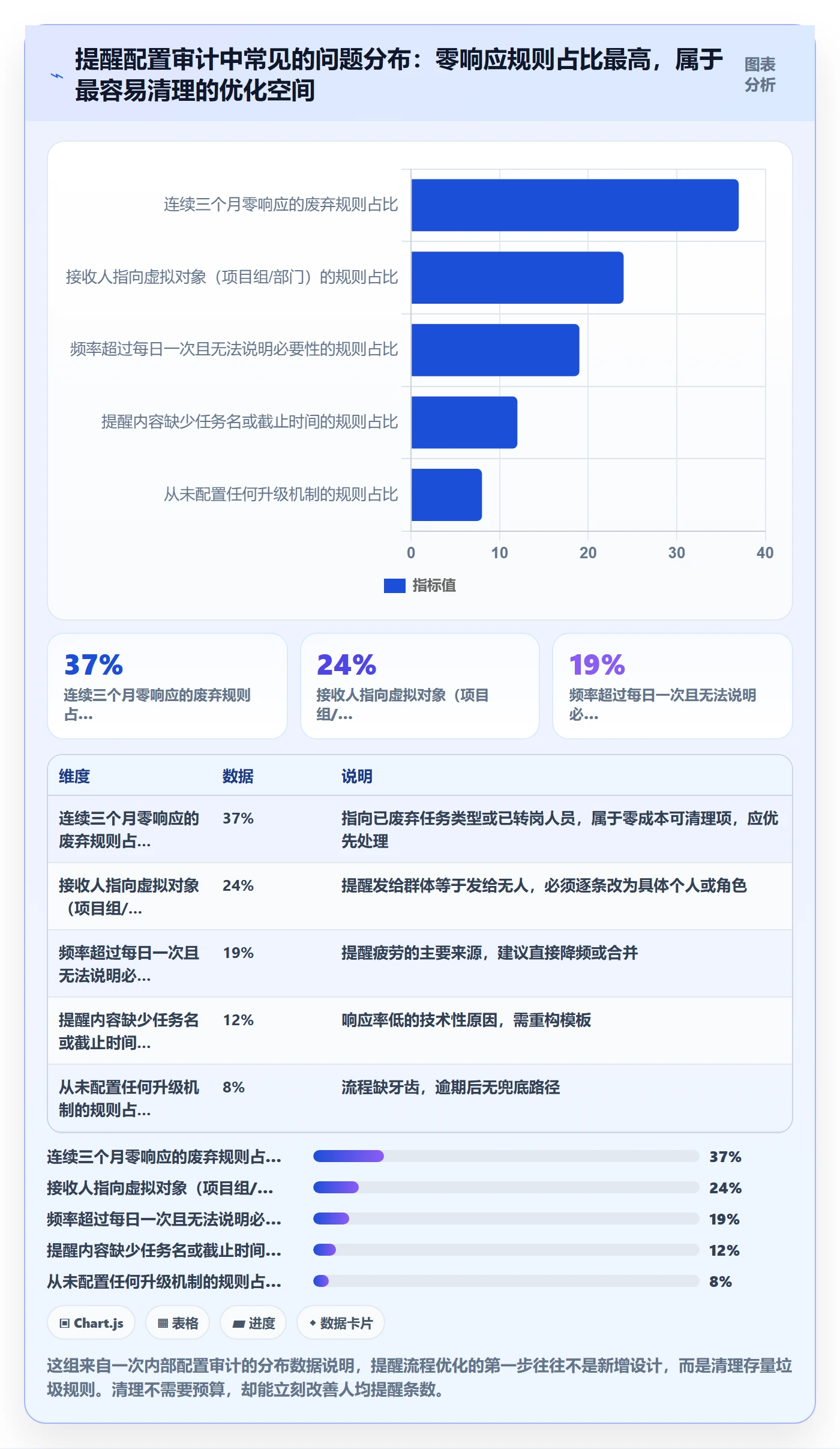 到期提醒流程与规范:PMO任务提醒流程优化关键指标
