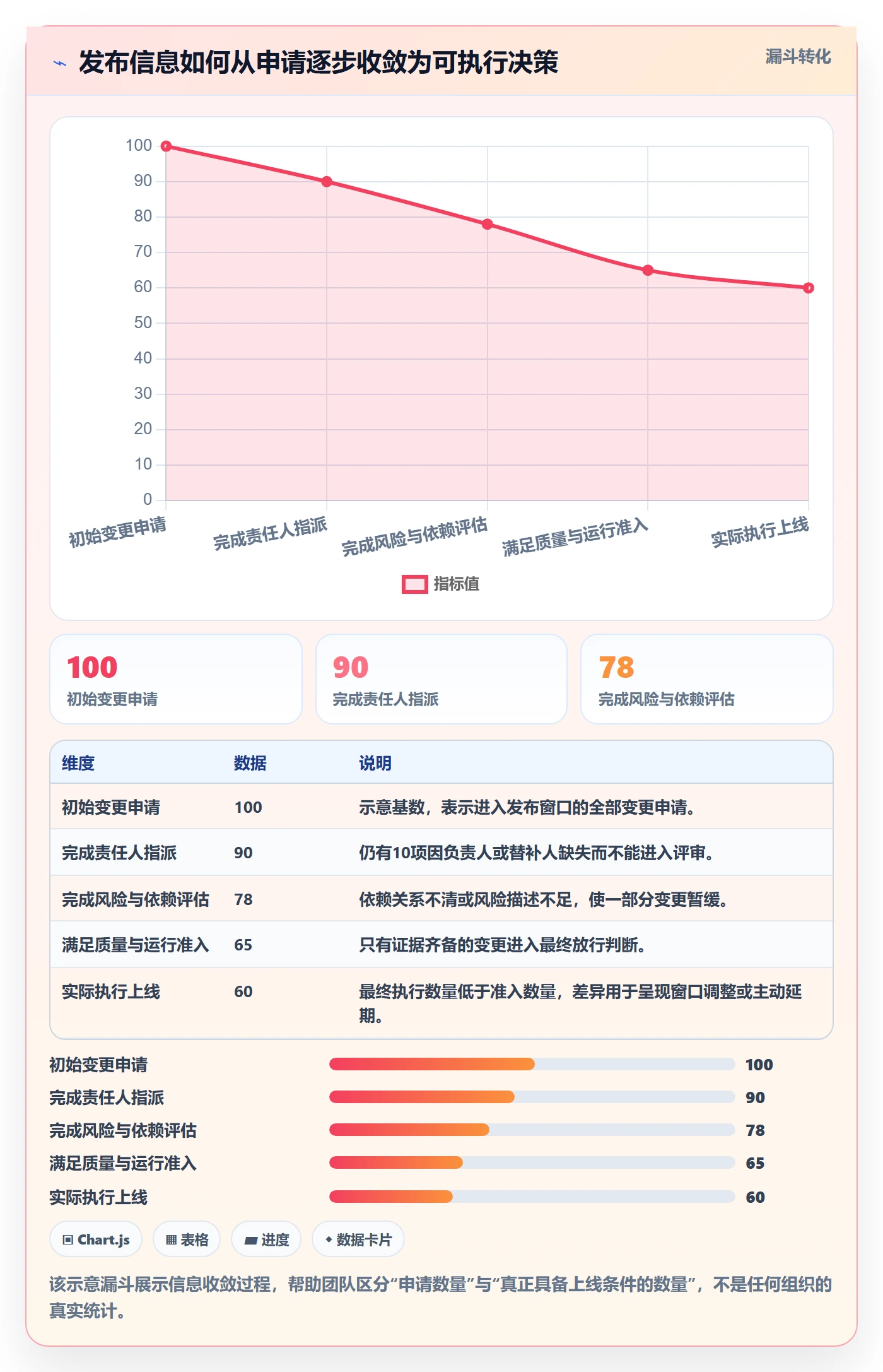 发布管理上线计划教程：项目成员制度设计，避坑指南