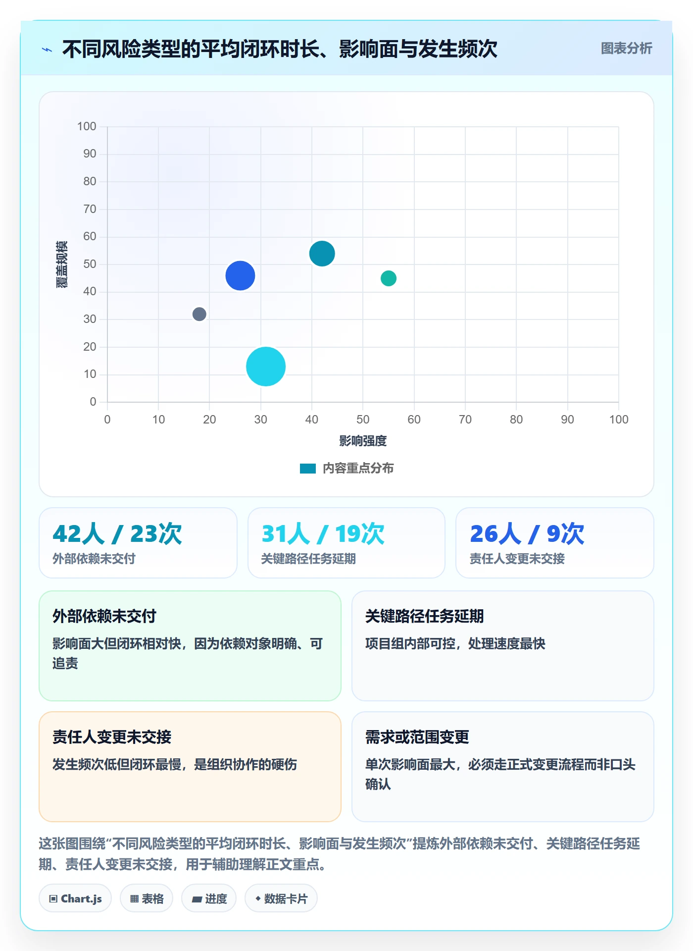 追踪落地方案：项目经理开展进度跟踪的风险控制案例解析