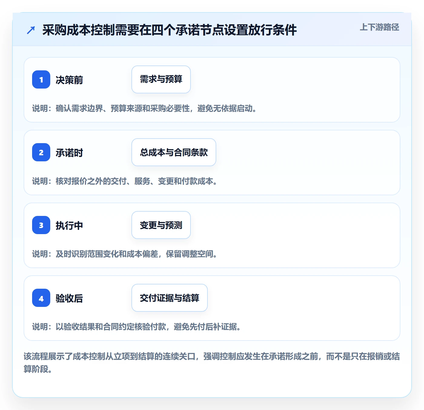 采购成本落地方案：项目负责人开展成本管理的最佳实践案例解析