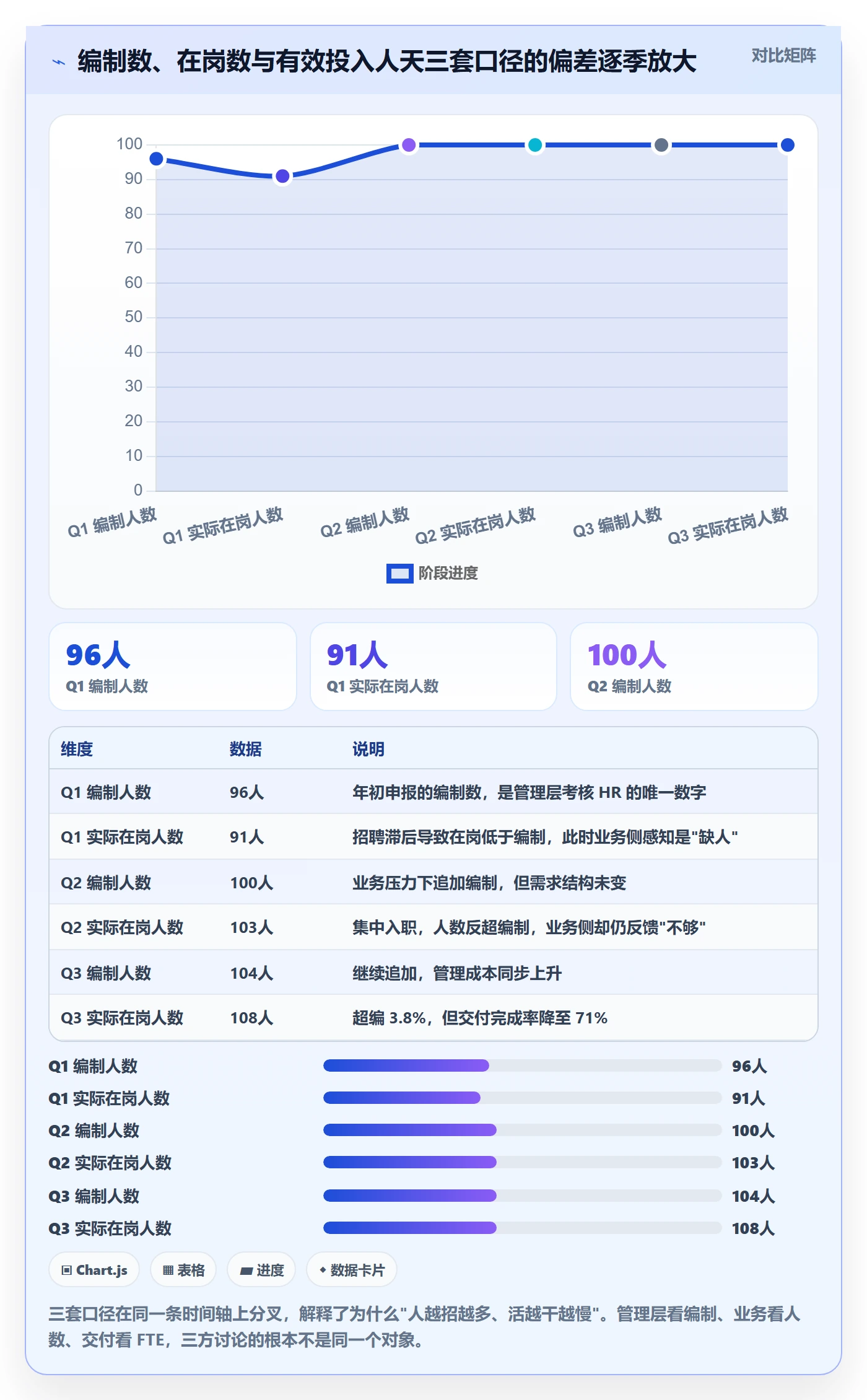 人力资源计划人员投入全流程：产品经理制度设计与一文讲清
