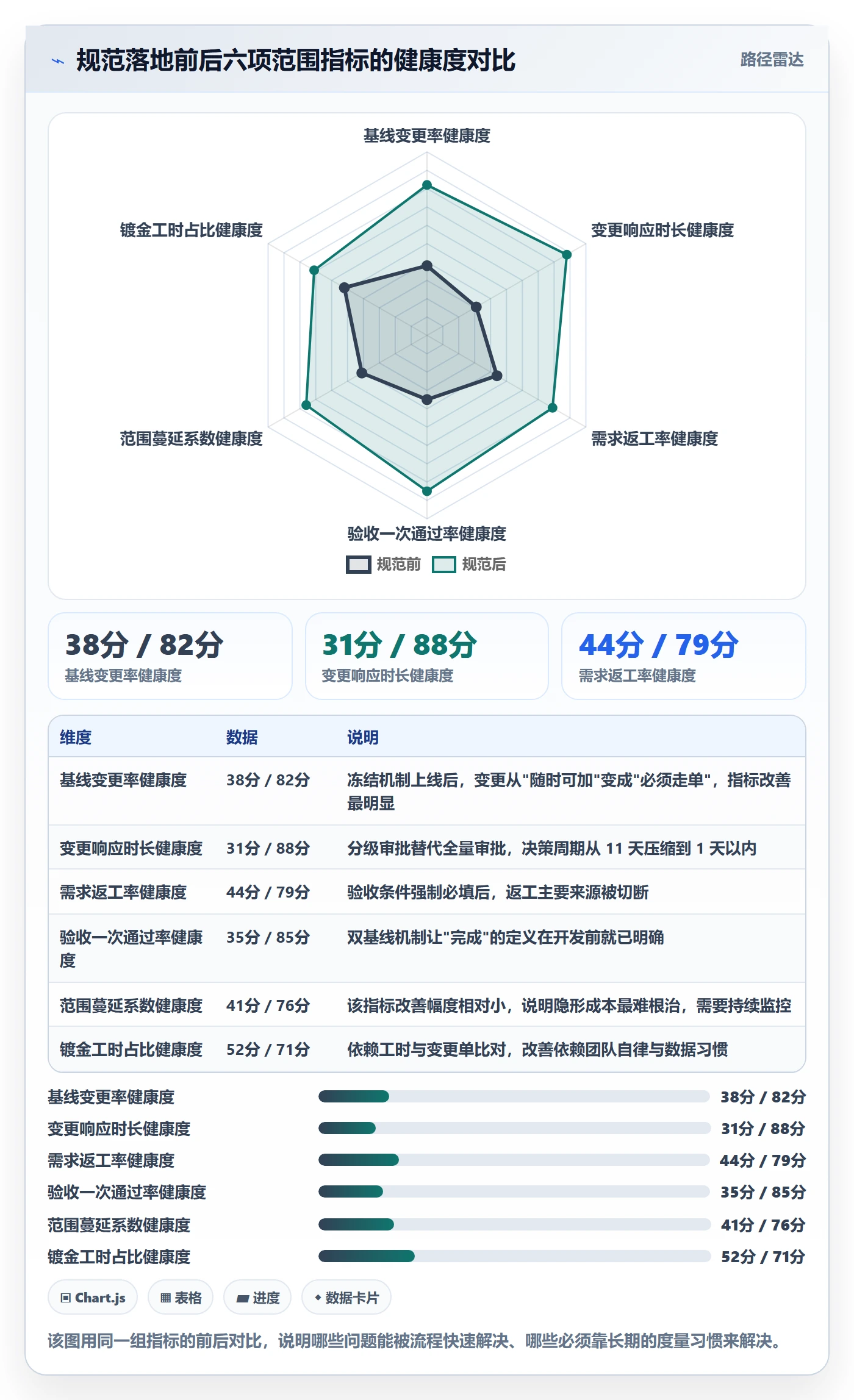范围边界流程与规范:企业管理者项目范围实操方法关键指标
