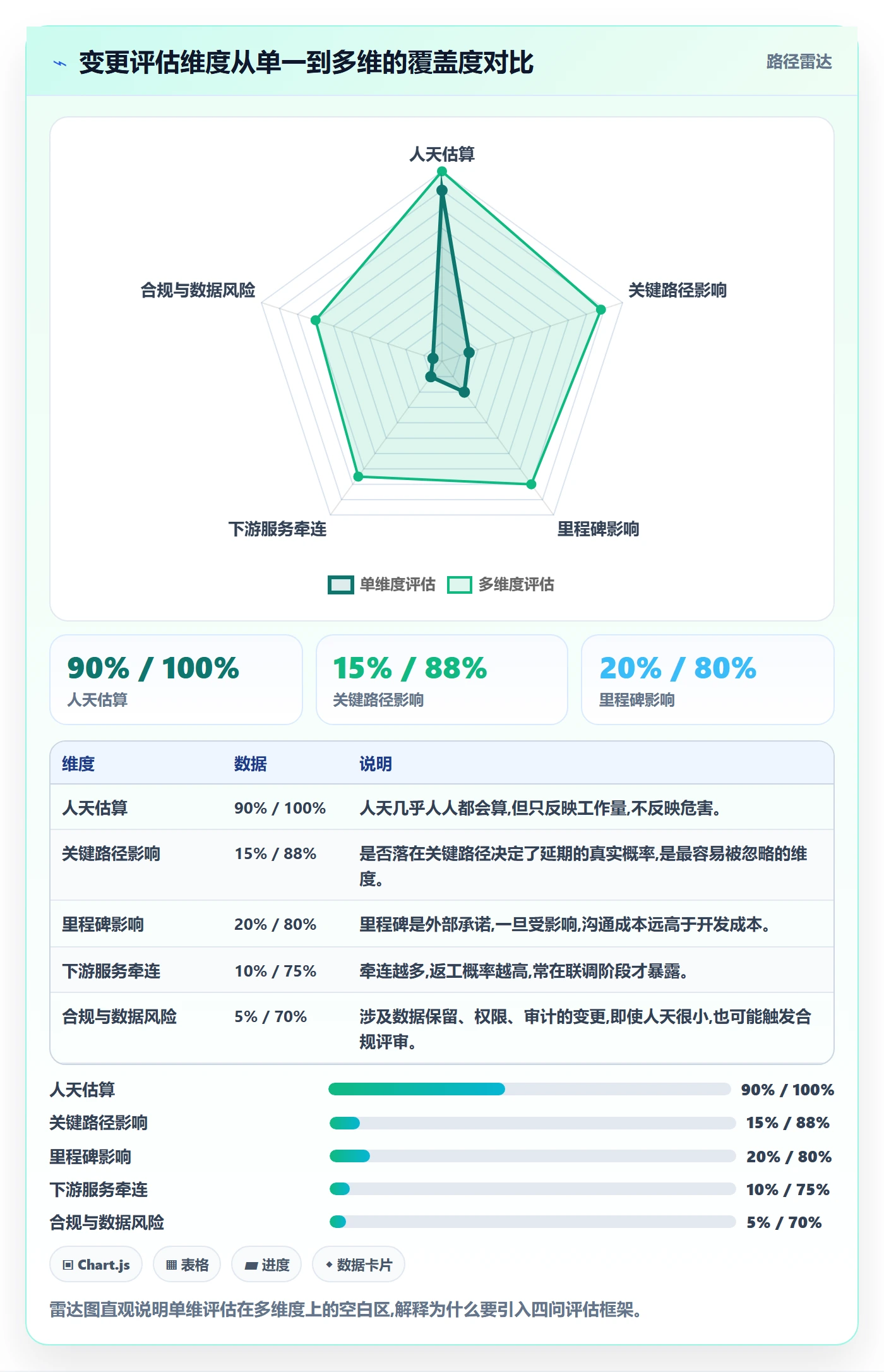 范围变更最佳实践:企业管理者项目范围协同管理,常见问题