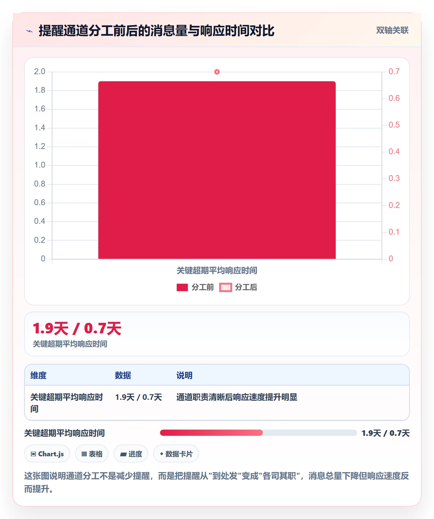 超期提醒实操方法:项目负责人提升任务提醒效率的制度设计方法与模板
