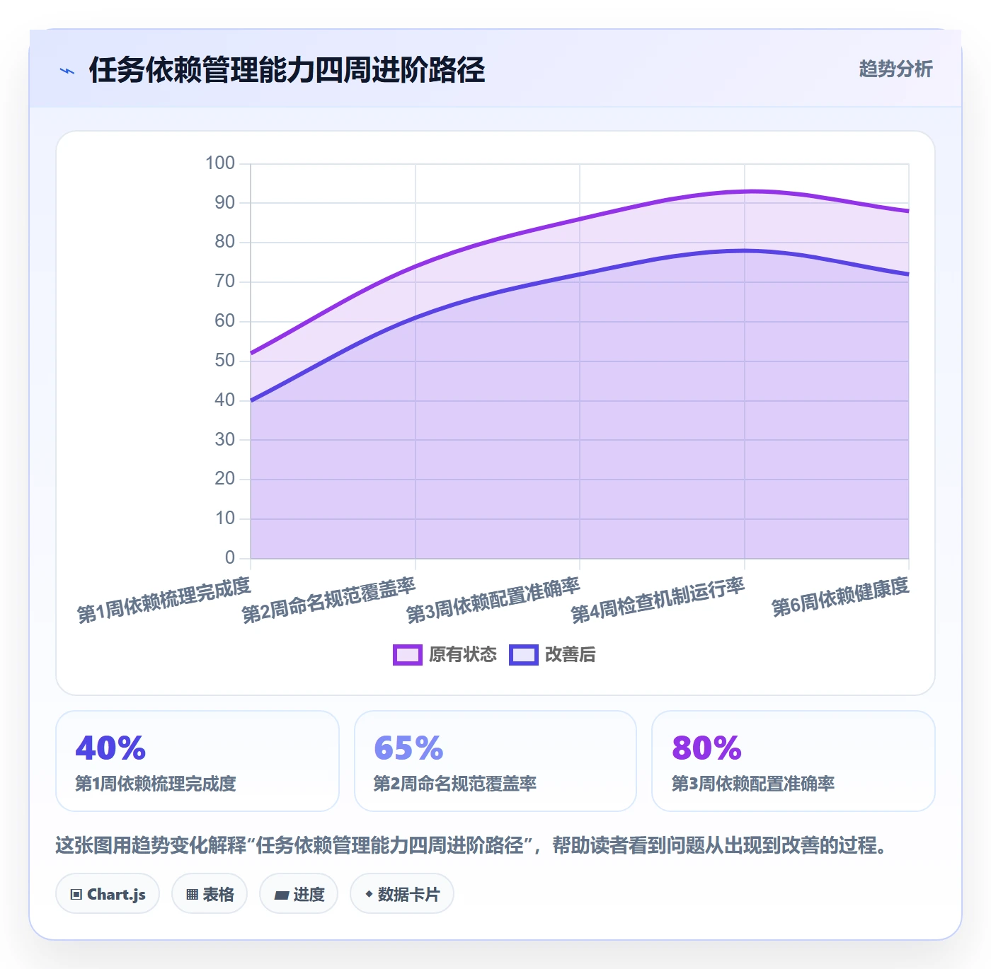 FF落地方案:项目成员开展任务依赖的入门指南案例解析
