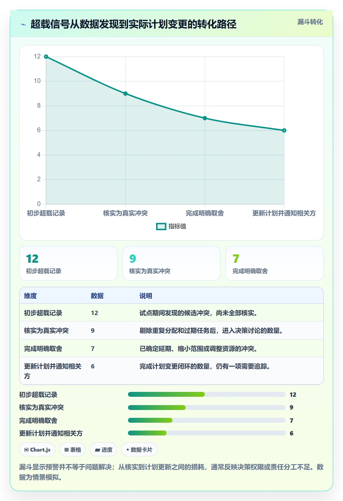 超负荷落地方案:跨部门团队开展资源负载的落地方案案例解析
