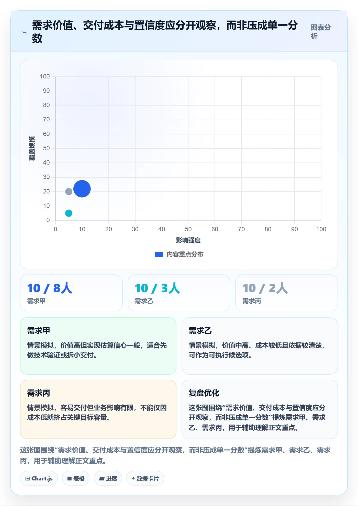 需求排期如何做好版本规划?跨部门团队数据分析与操作步骤