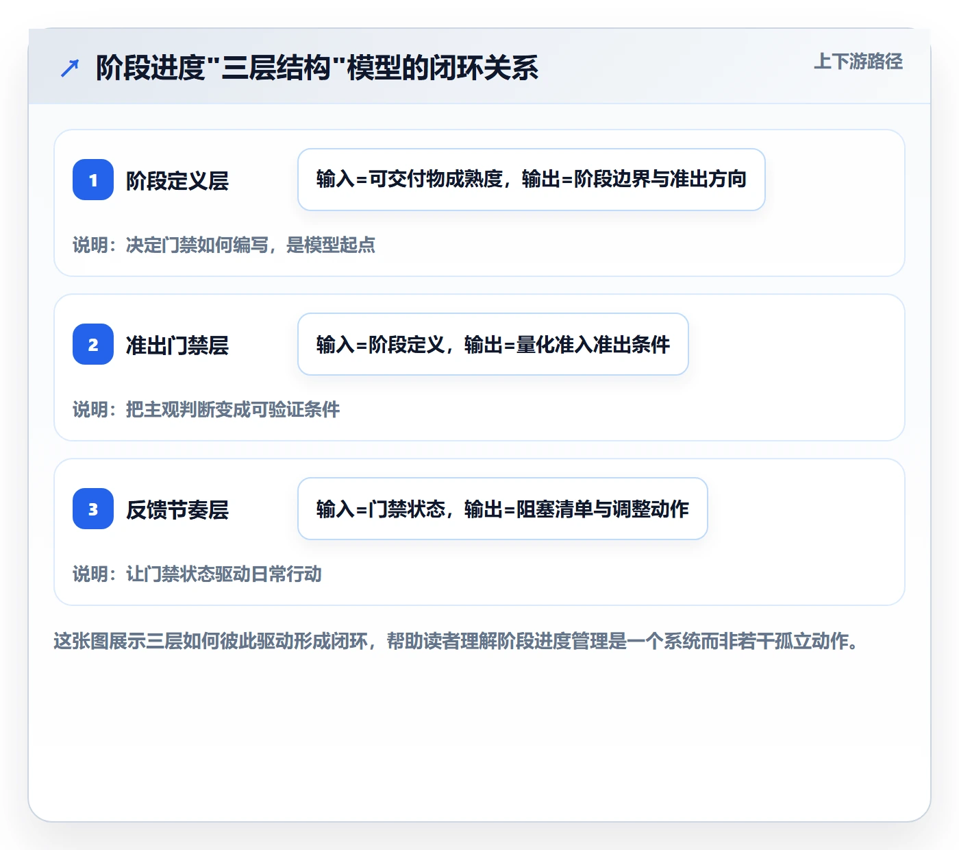 进度管理如何做好阶段进度?项目成员流程优化与操作步骤