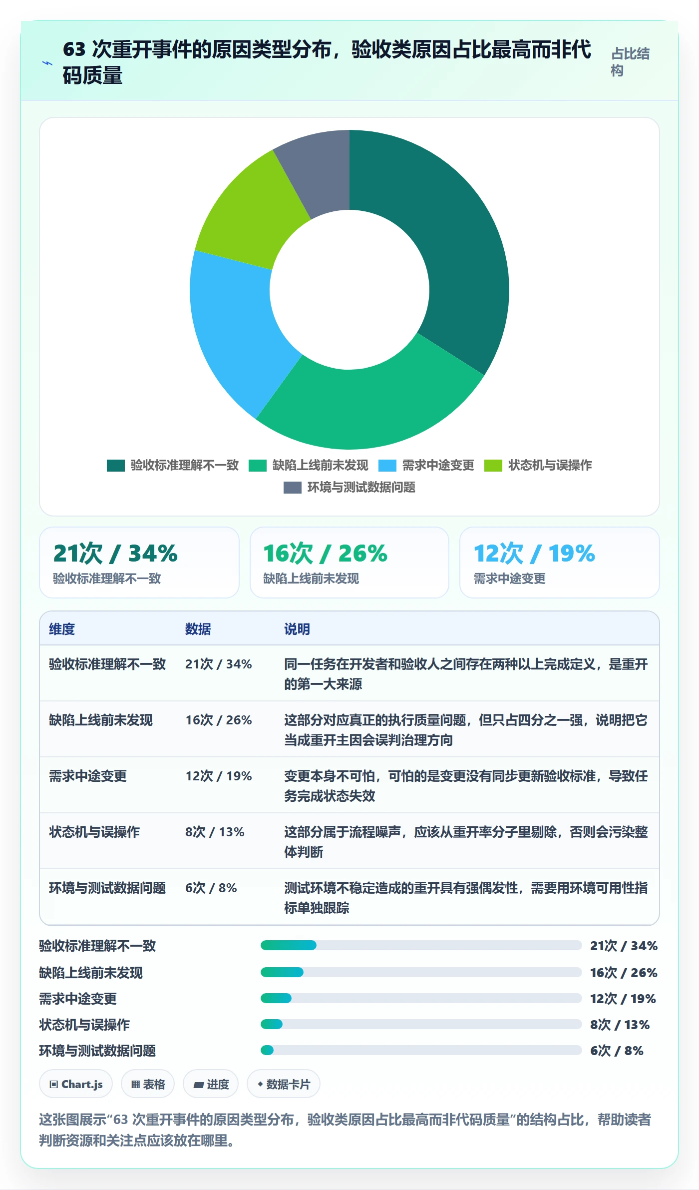 任务执行如何做好重开?项目经理数据分析与操作步骤