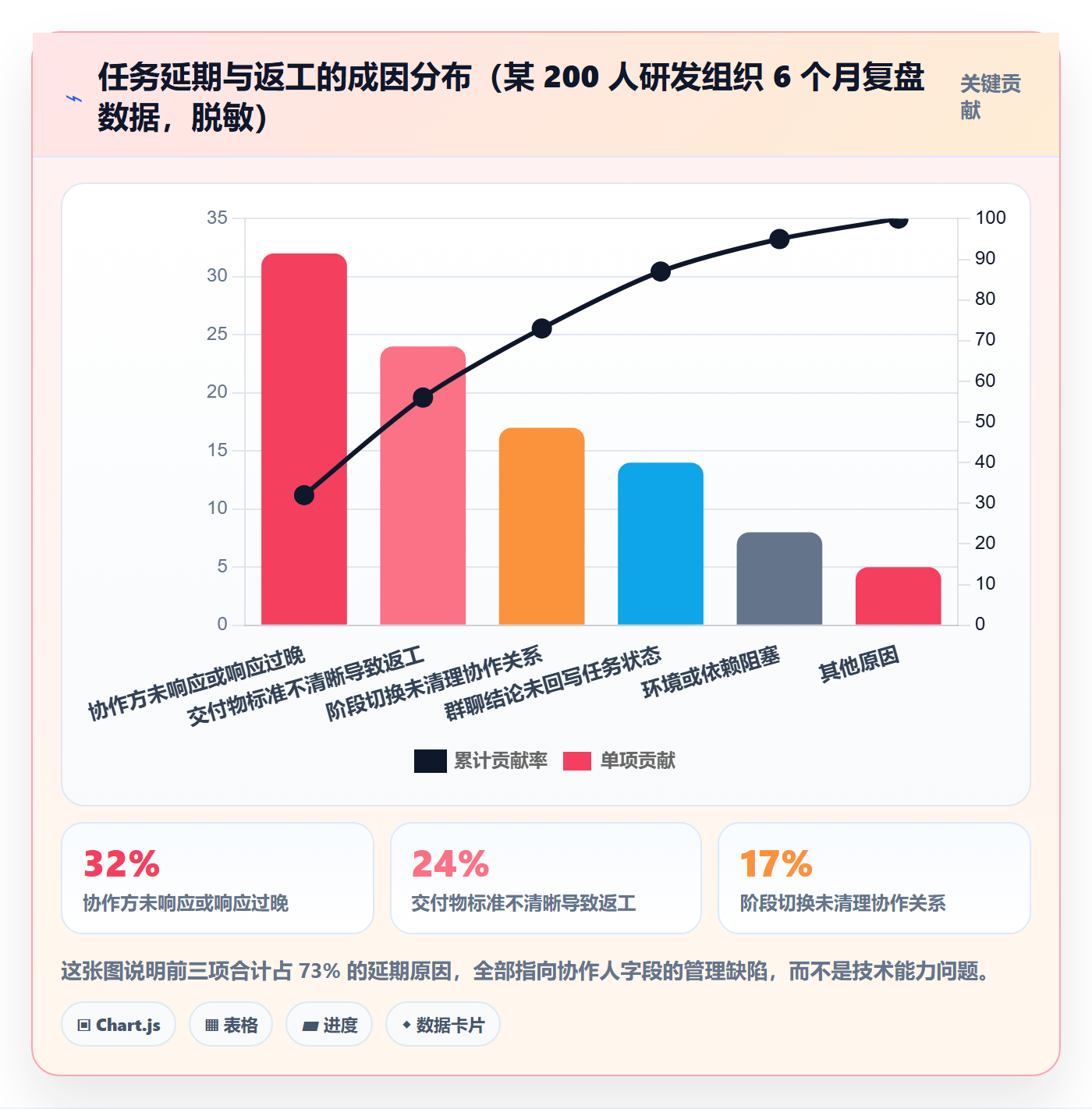 任务管理如何做好协作人?项目成员协同管理与操作步骤