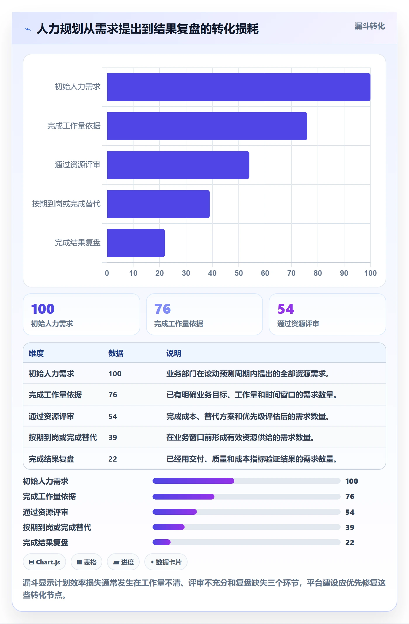 人力规划最佳实践:企业管理者人力资源计划效率提升,常见问题