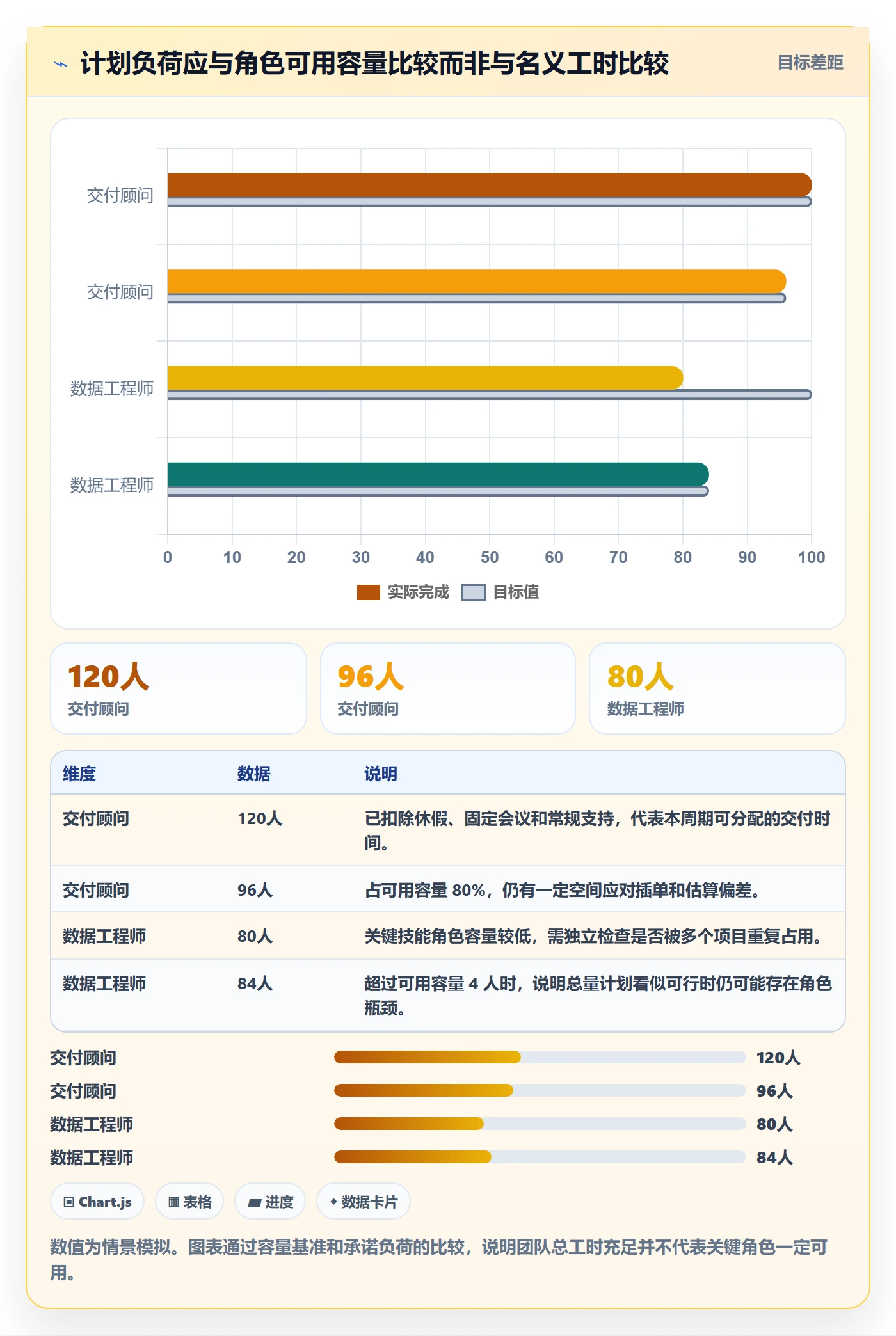 工时管理如何做好计划工时?实施团队落地方案与操作步骤