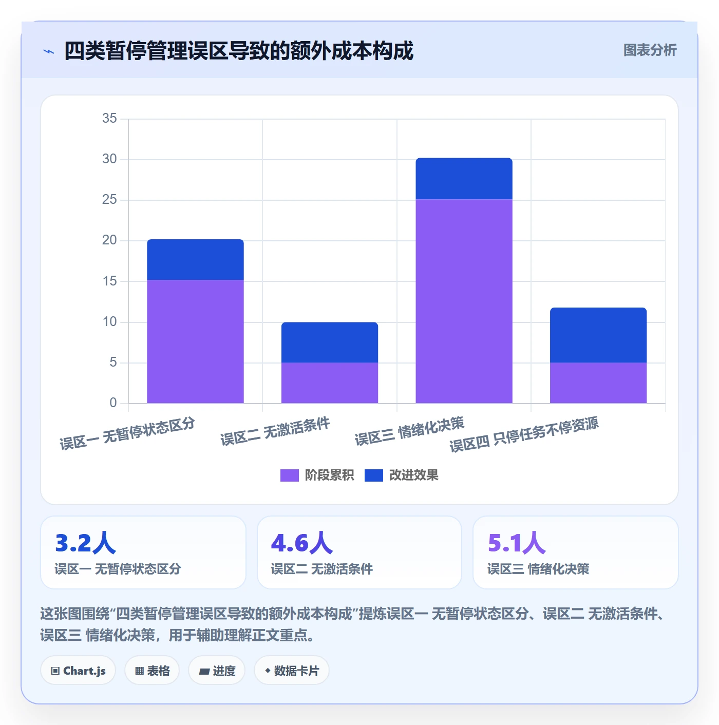 暂停管理指南:产品经理如何做好任务执行,数据分析全流程