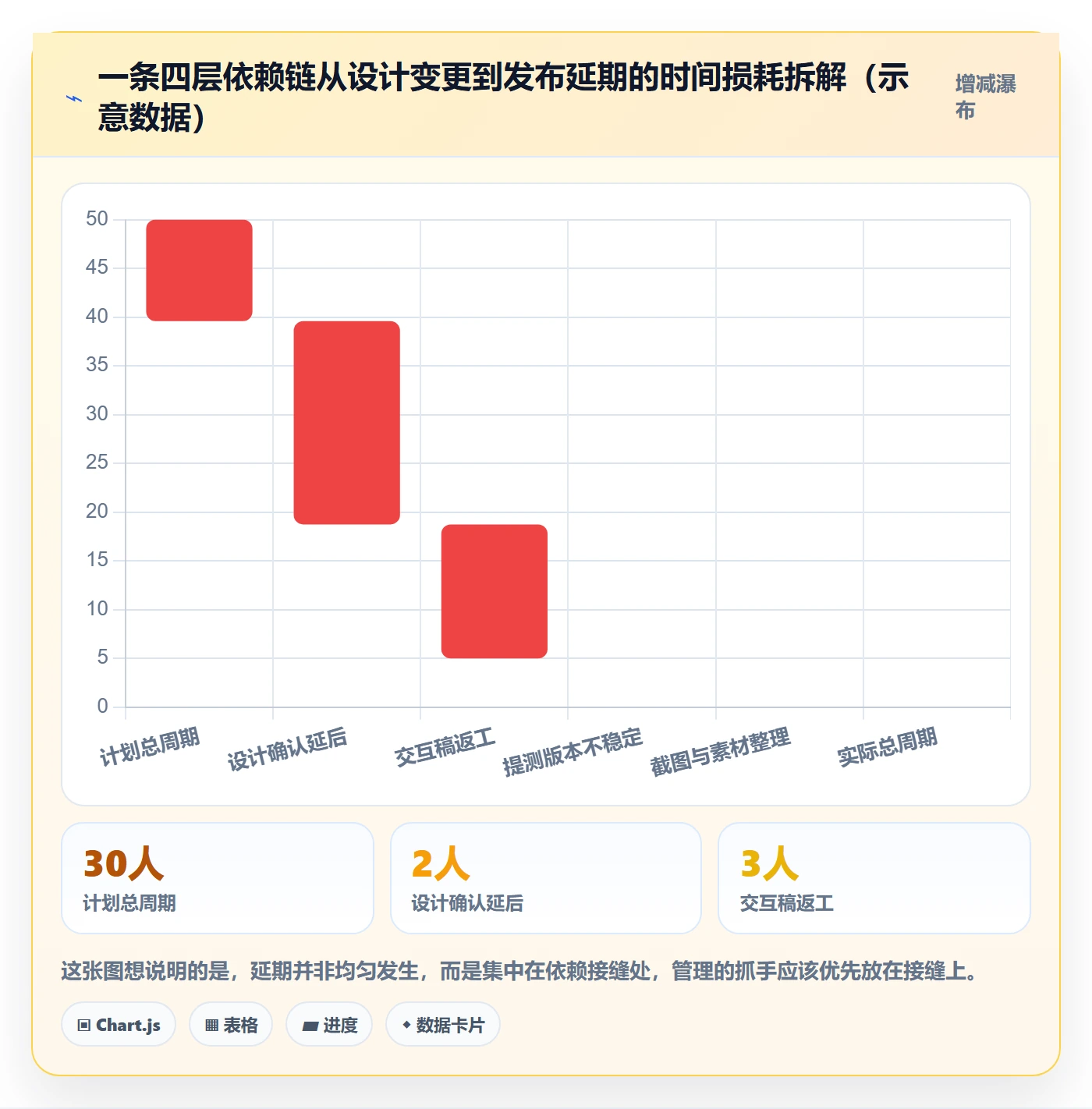 后置任务最佳实践:企业管理者任务依赖入门指南,常见问题
