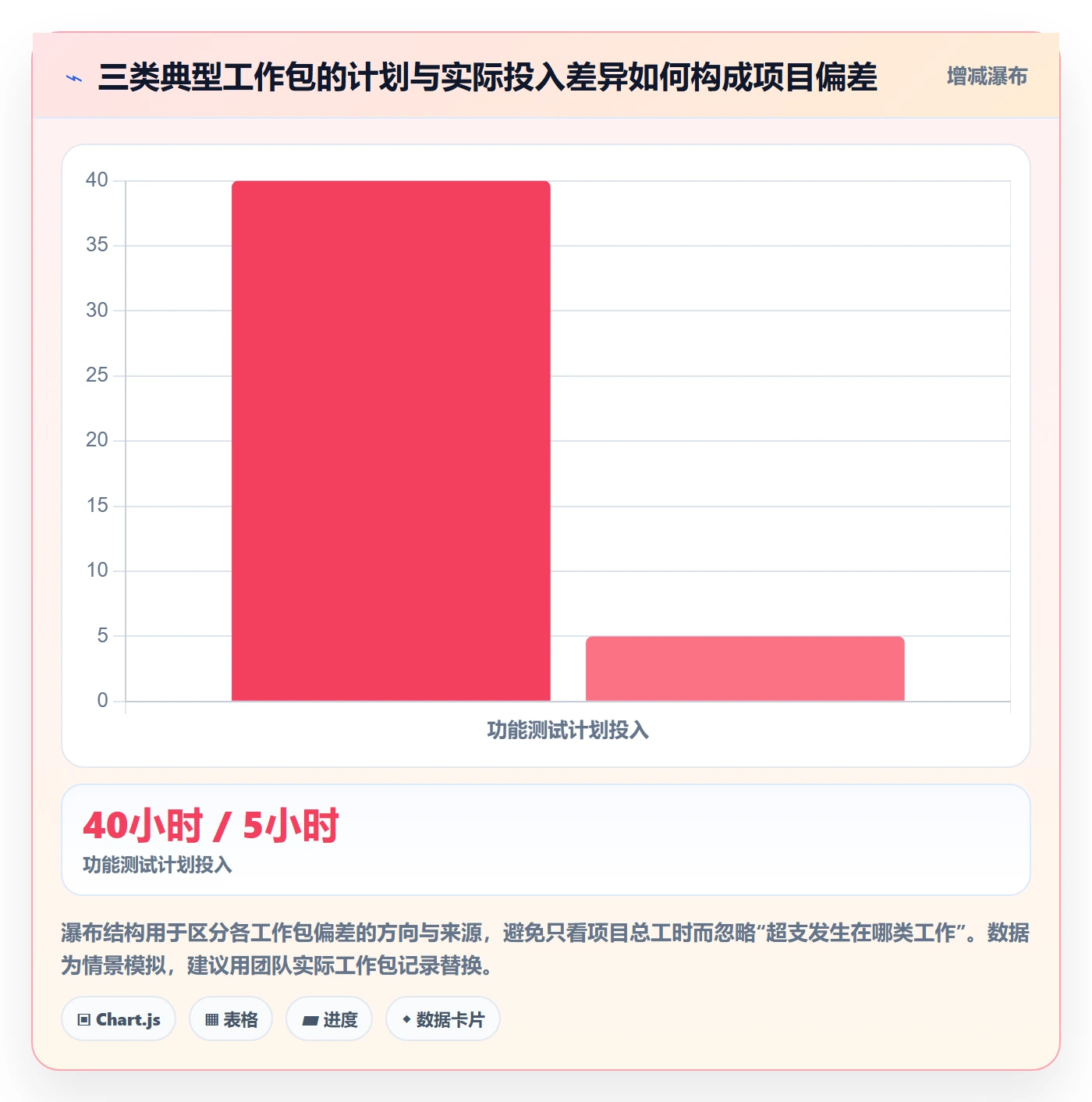 人力资源计划人员投入教程:项目负责人实操方法,避坑指南