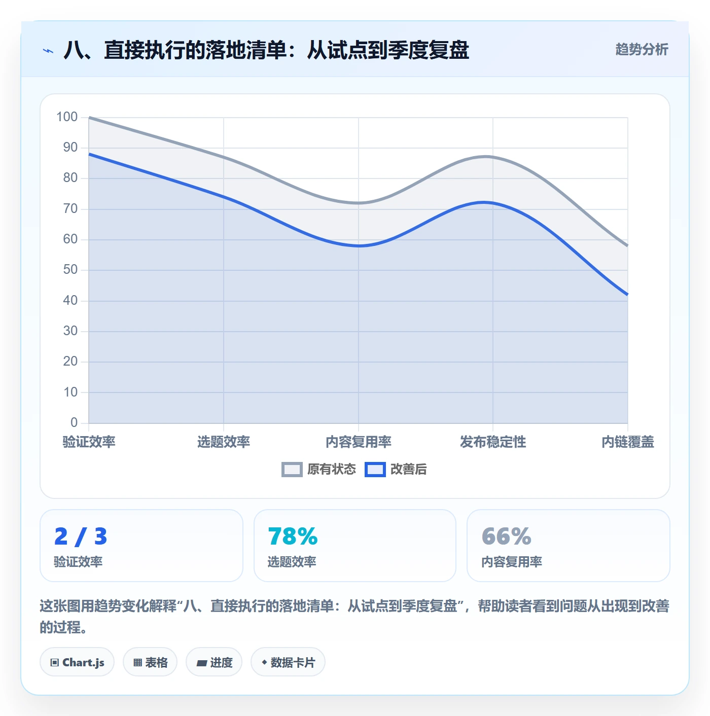 八、直接执行的落地清单:从试点到季度复盘