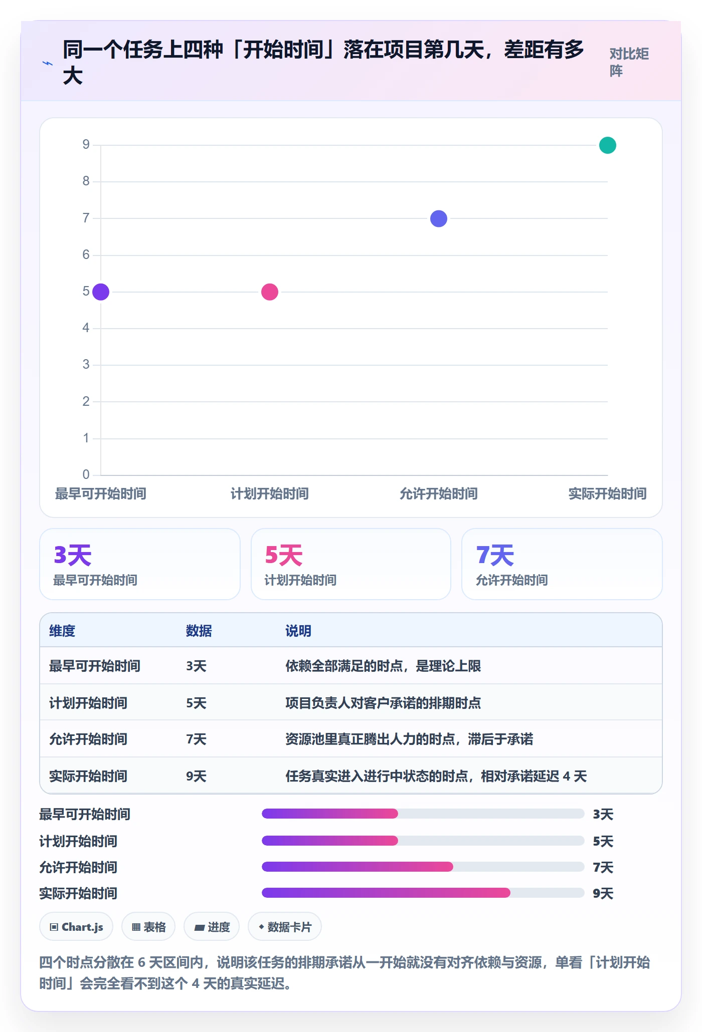 任务属性开始时间全流程：项目负责人流程优化与一文讲清