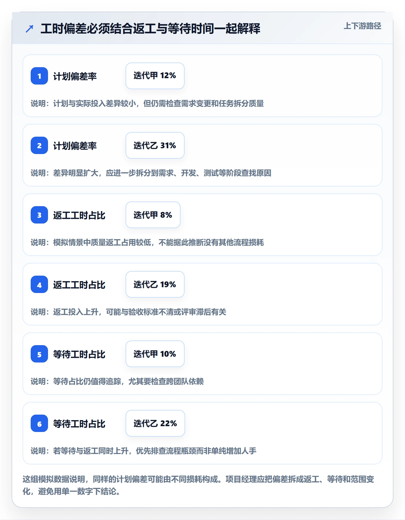 工时统计流程与规范：项目经理工时管理入门指南关键指标