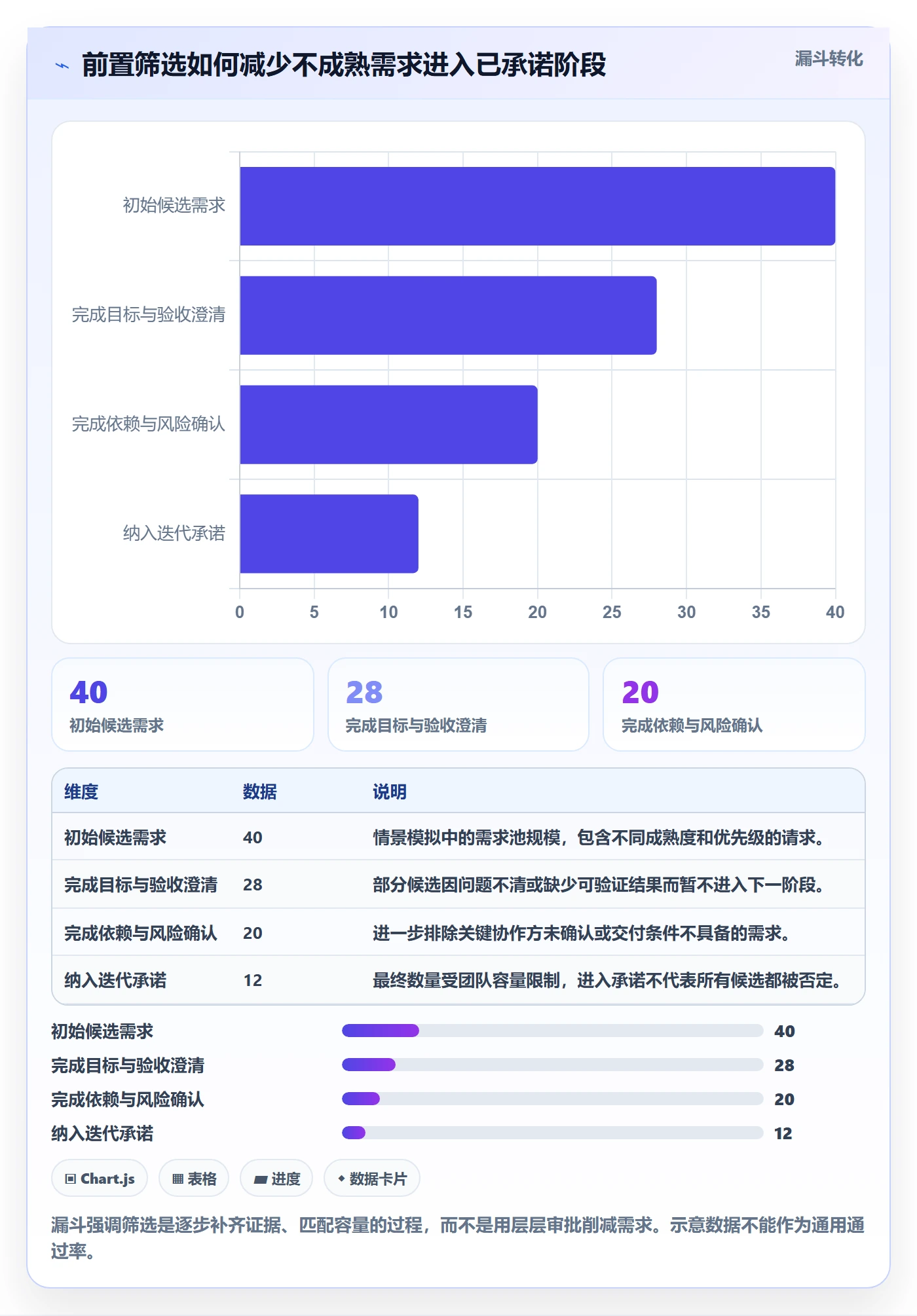 迭代规划最佳实践:跨部门团队需求排期流程优化,常见问题