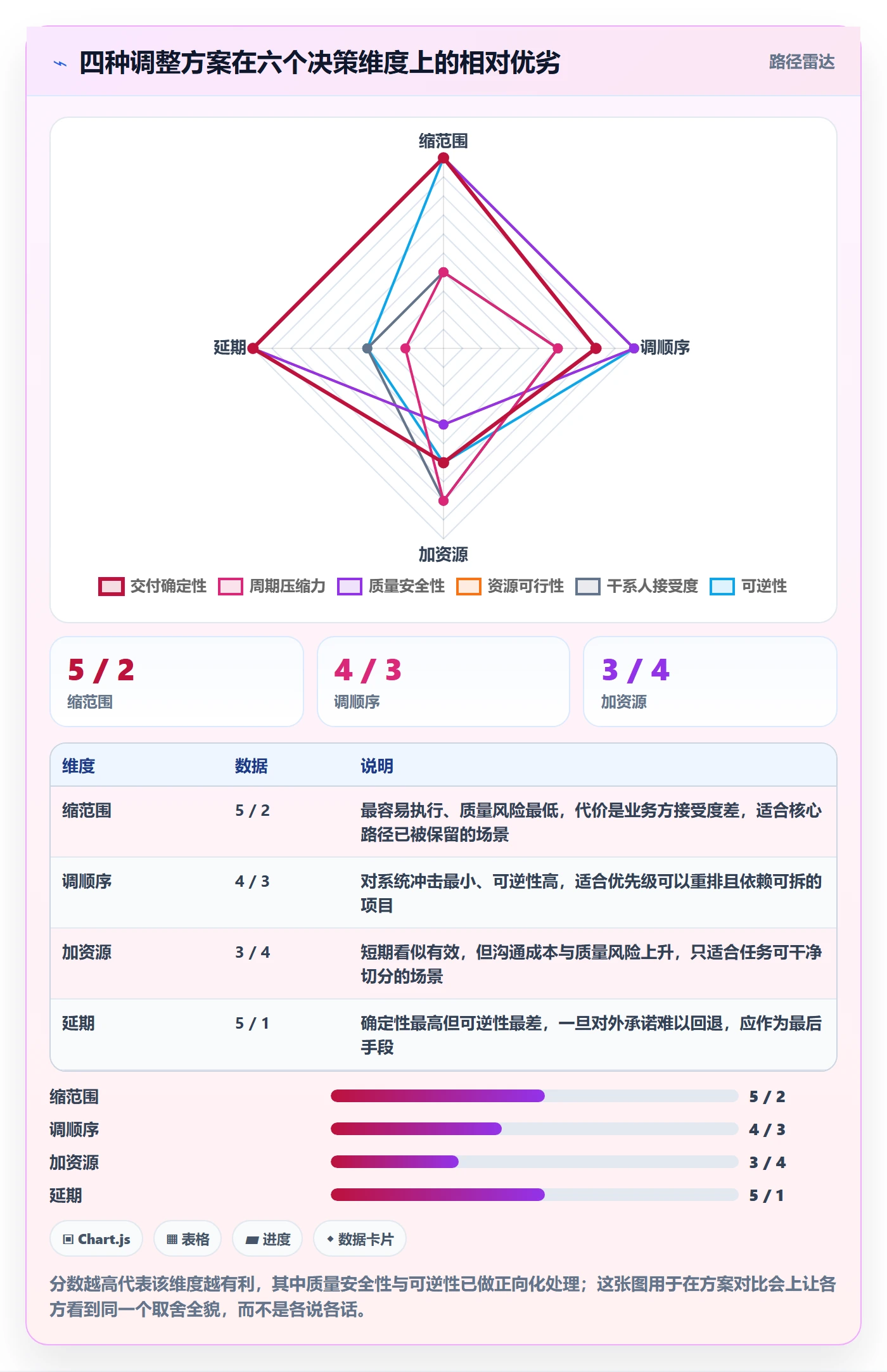项目规划计划调整教程：研发团队数据分析，避坑指南