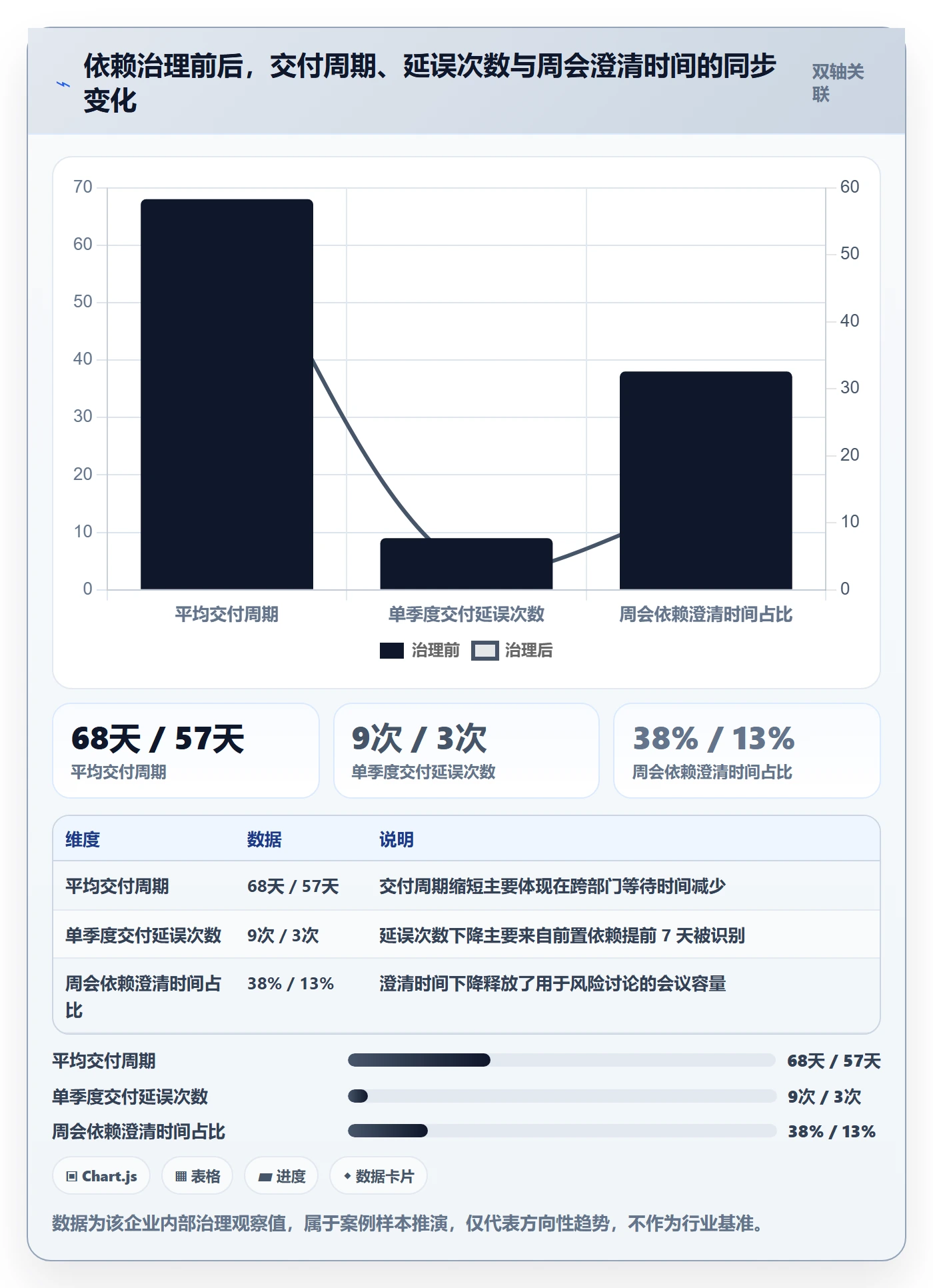 前置任务落地方案:管理层开展任务依赖的数据分析案例解析