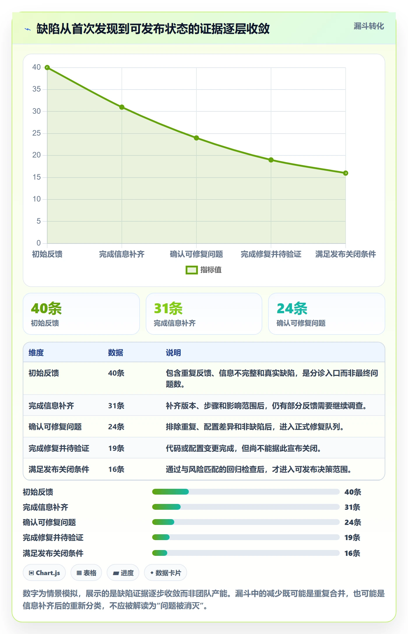 修复落地方案：项目经理开展Bug / 缺陷的落地方案案例解析