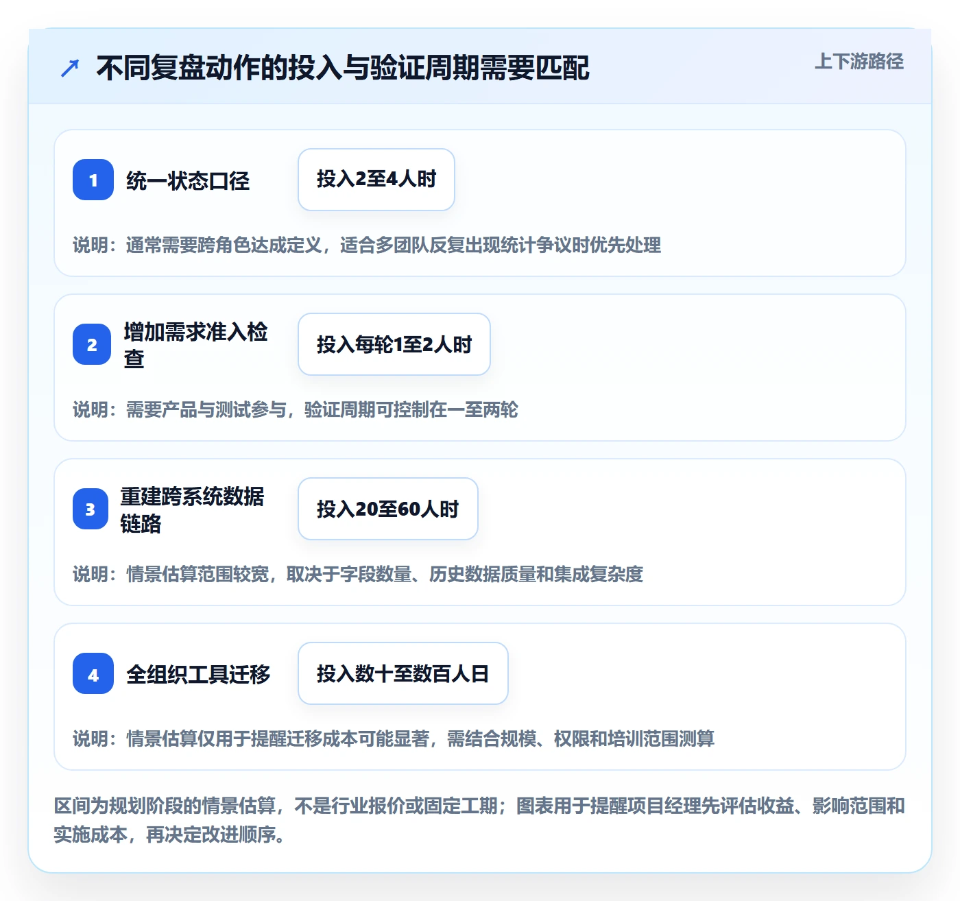 迭代复盘管理方法大全：项目经理迭代管理协同管理落地清单