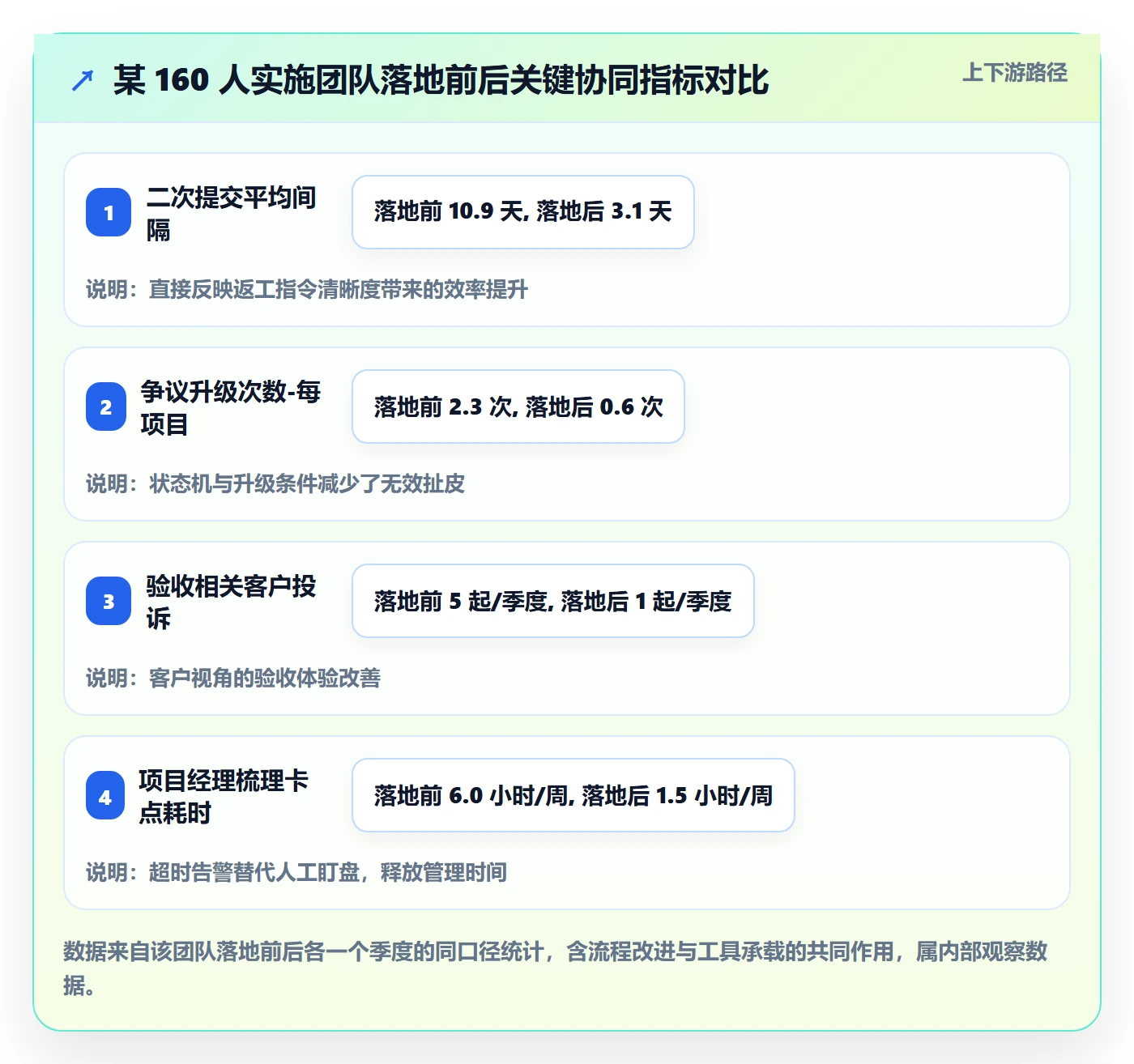 任务验收如何做好驳回？实施团队协同管理与操作步骤