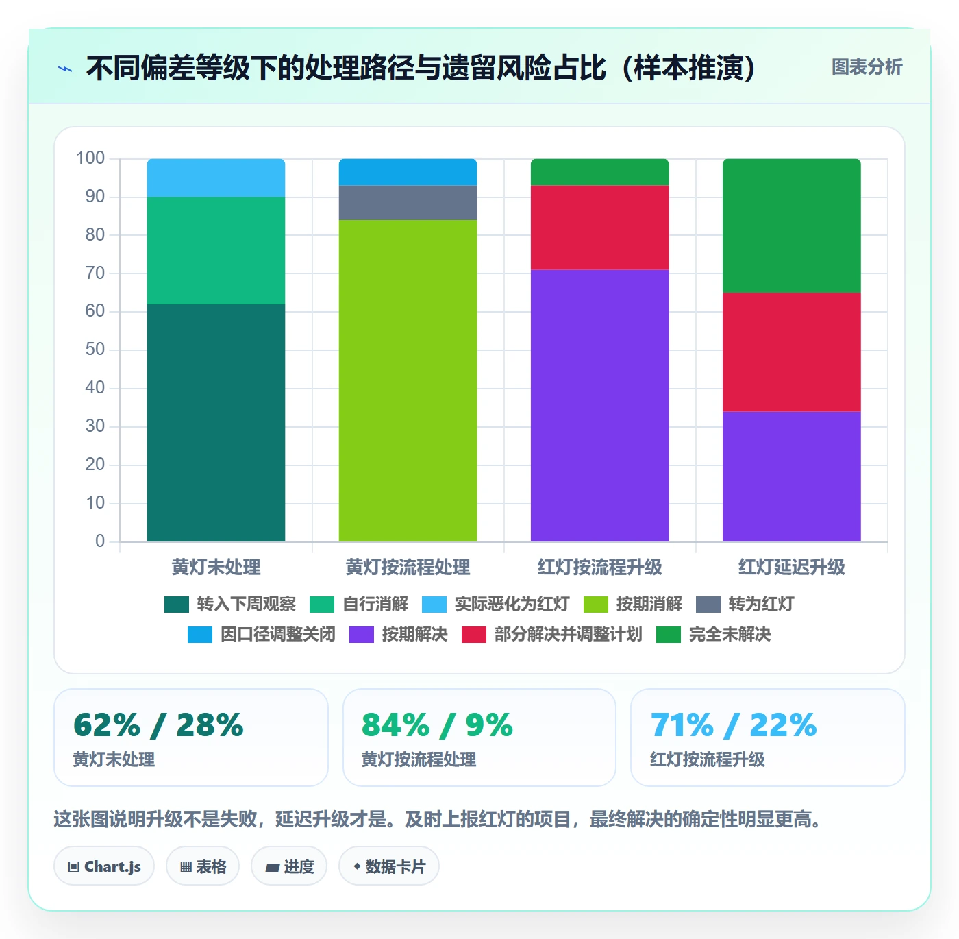 追踪管理方法大全：项目经理进度跟踪落地方案落地清单