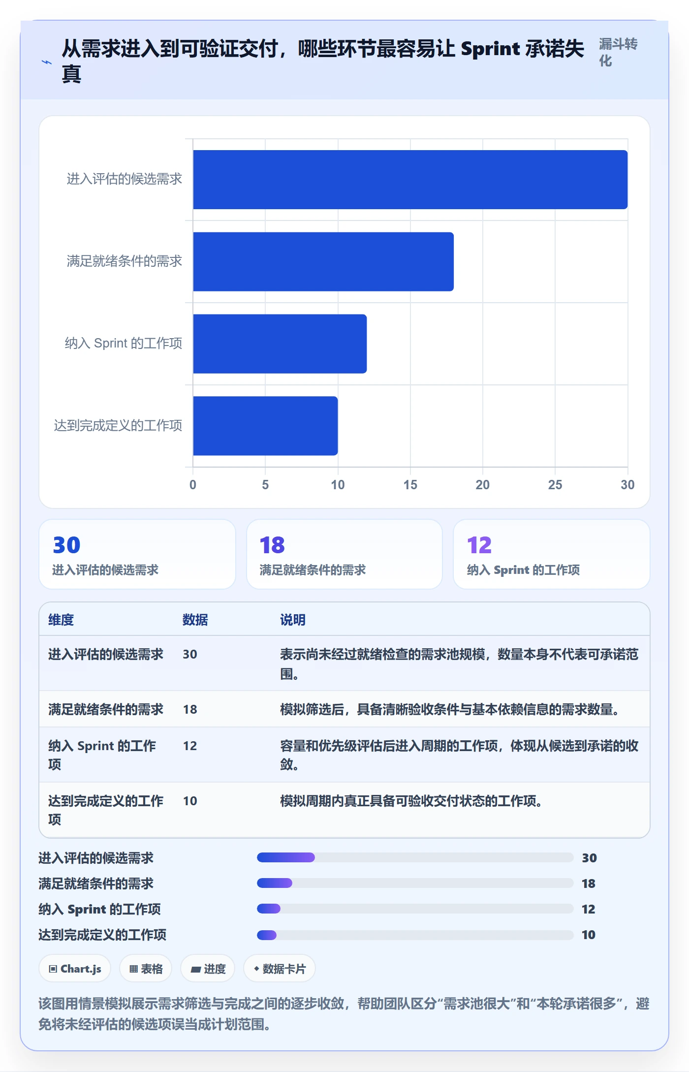 Sprint实操方法：产品经理提升敏捷项目效率的效率提升方法与模板